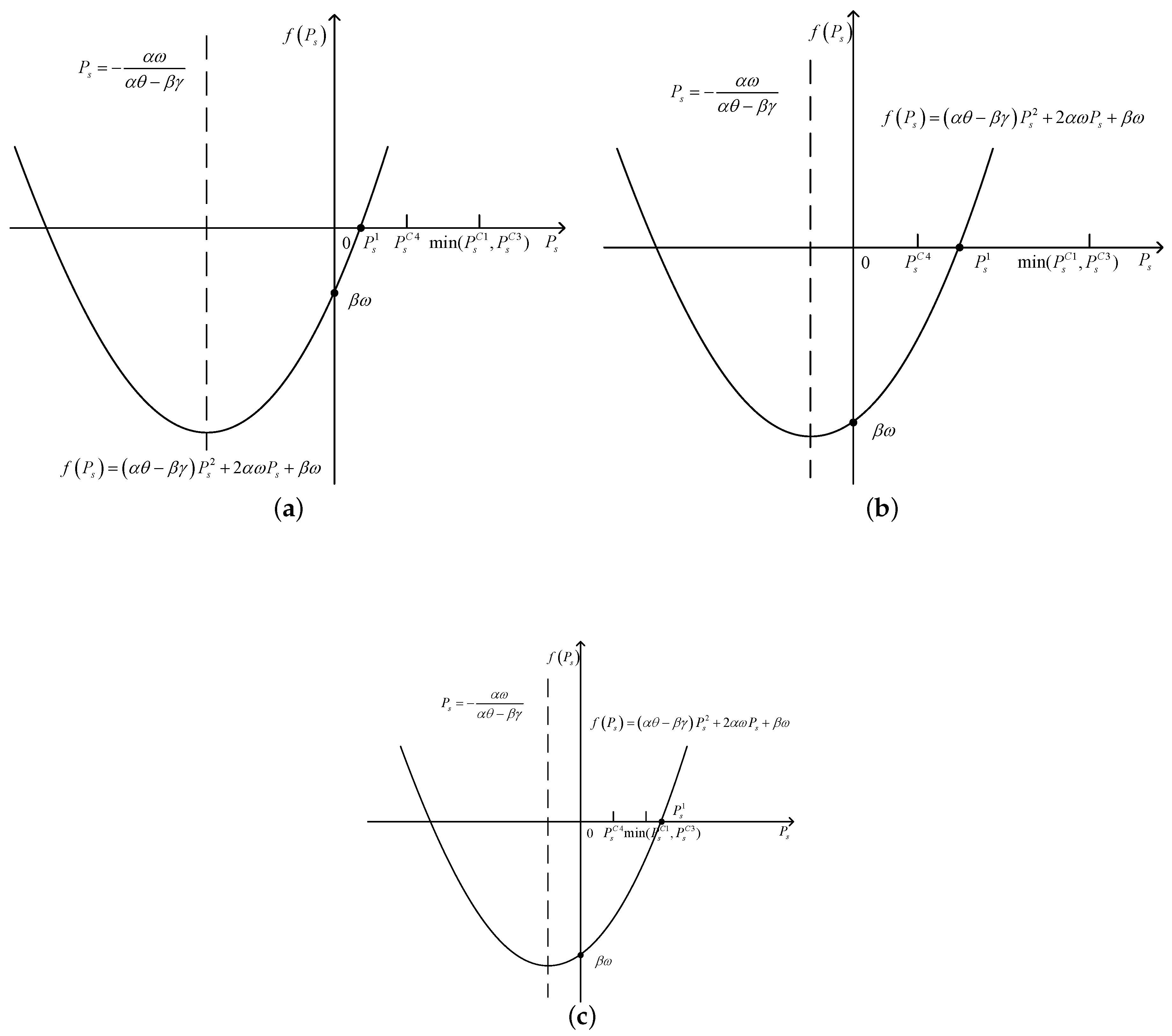Sensors 17 02093 g004