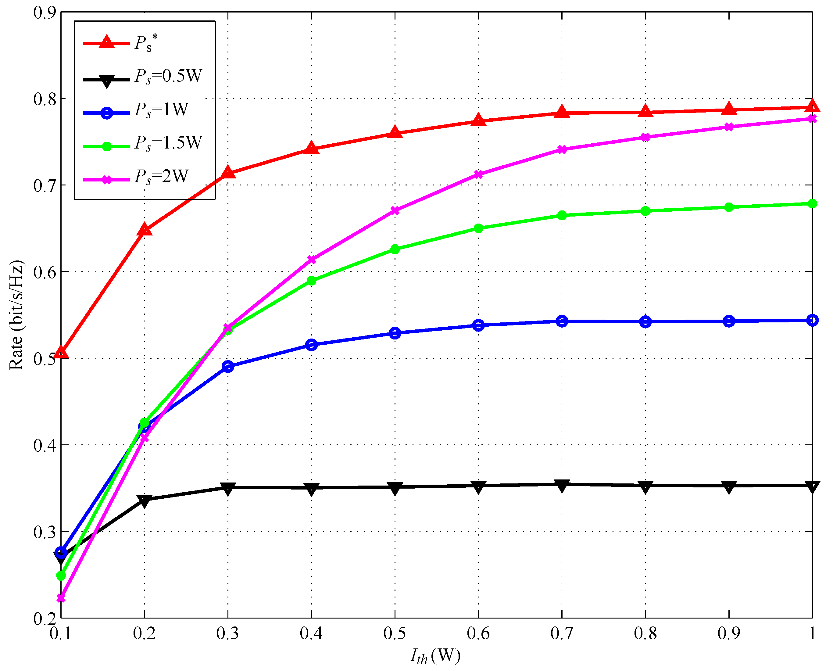 Sensors 17 02093 g007