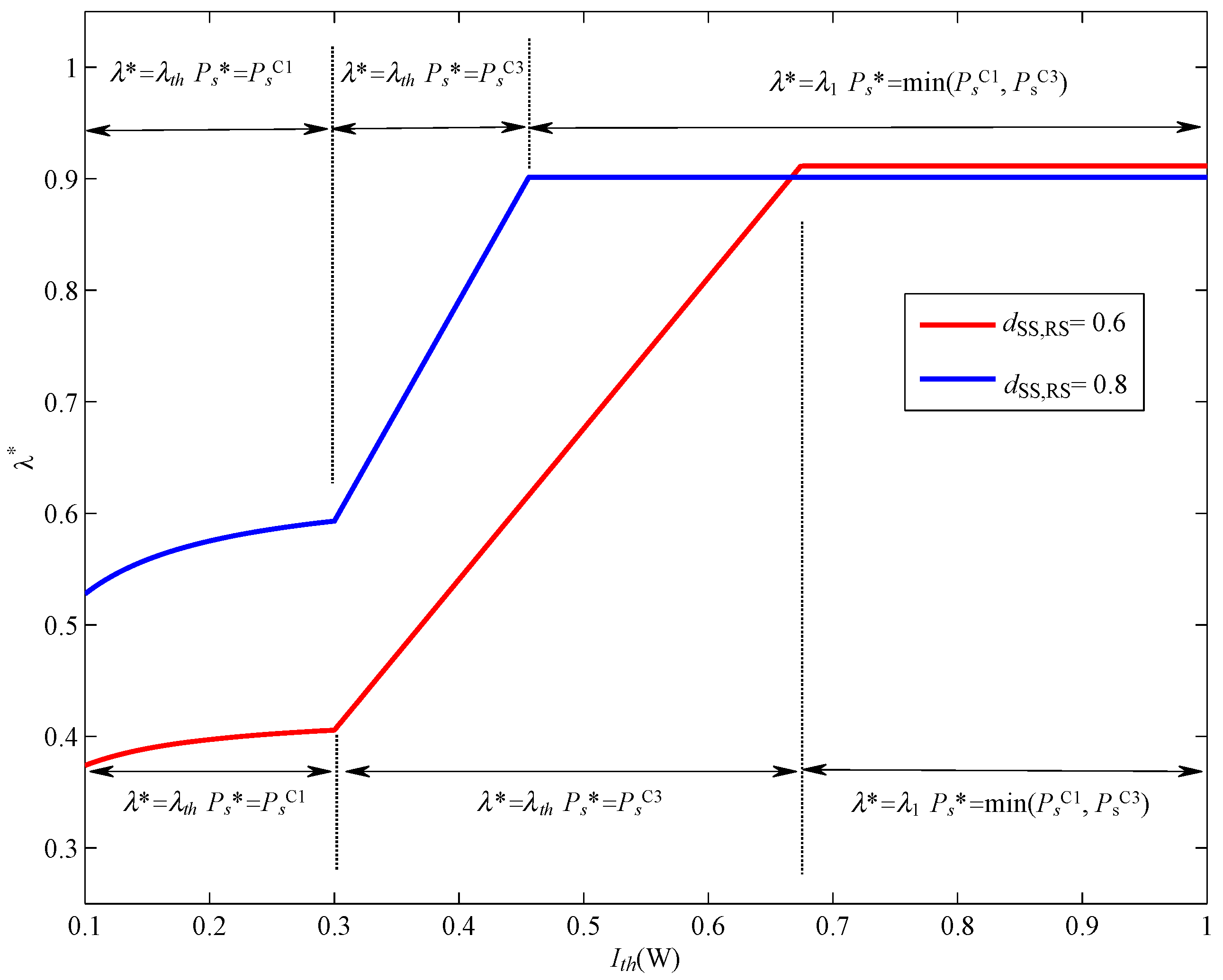 Sensors 17 02093 g011
