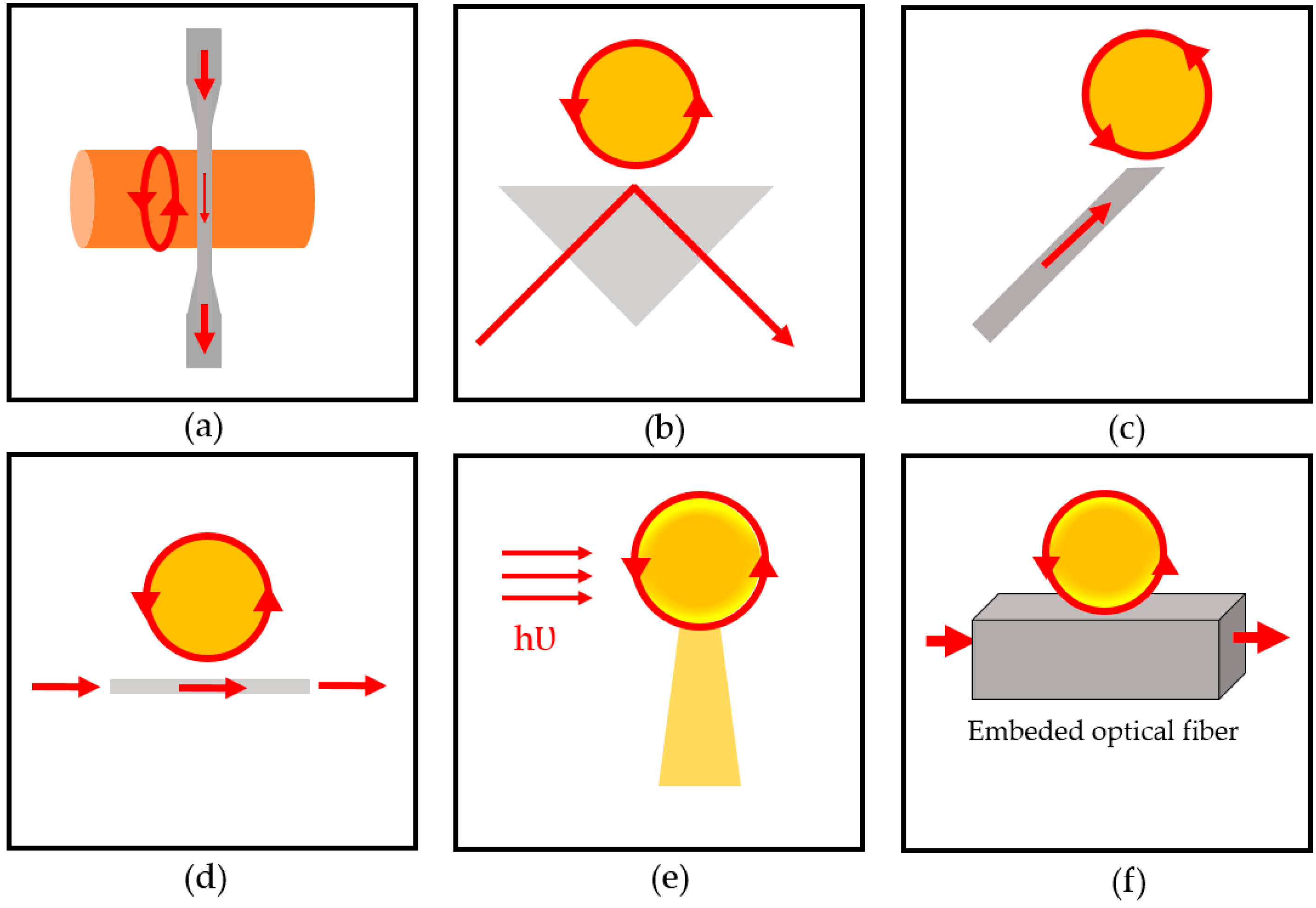 Sensors 17 02095 g003 550