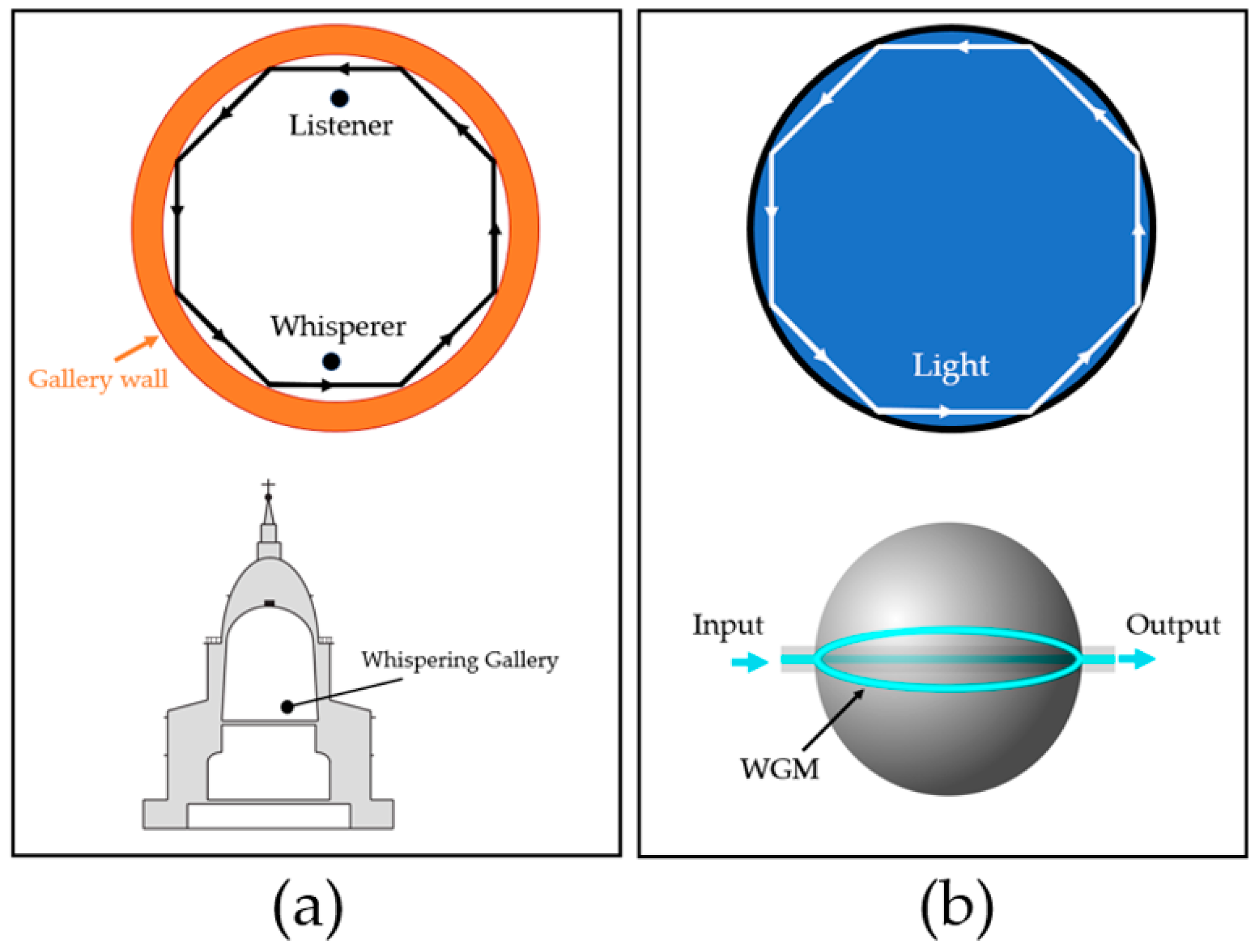Sensors 17 02095 g004 550