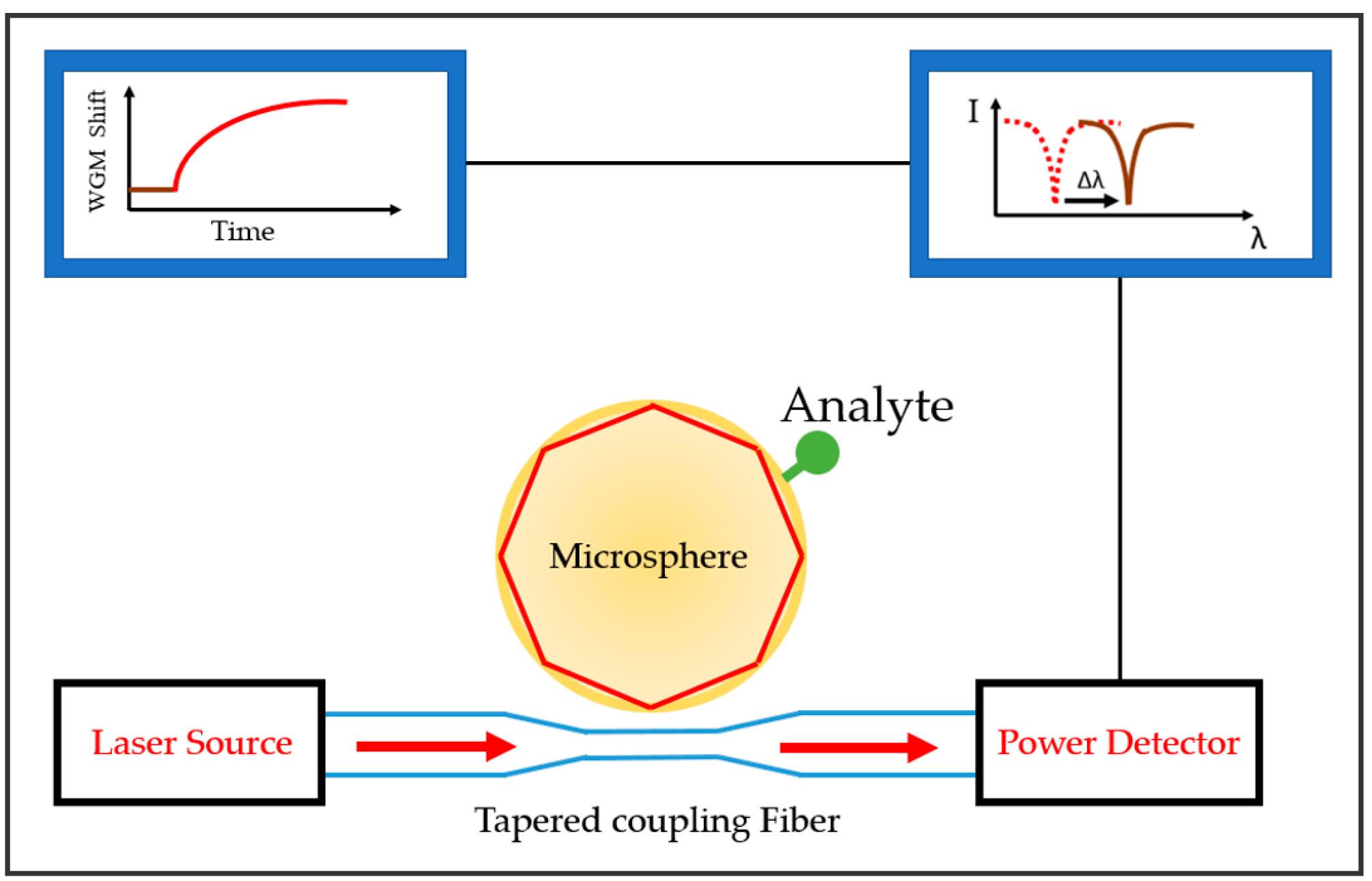 Sensors 17 02095 g006 550