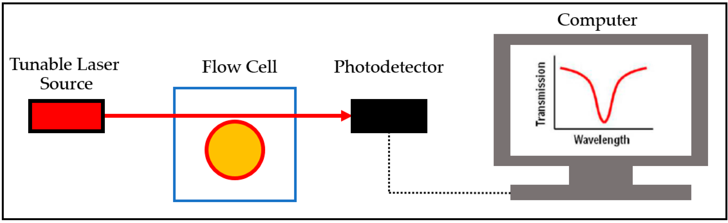 Sensors 17 02095 g007 550