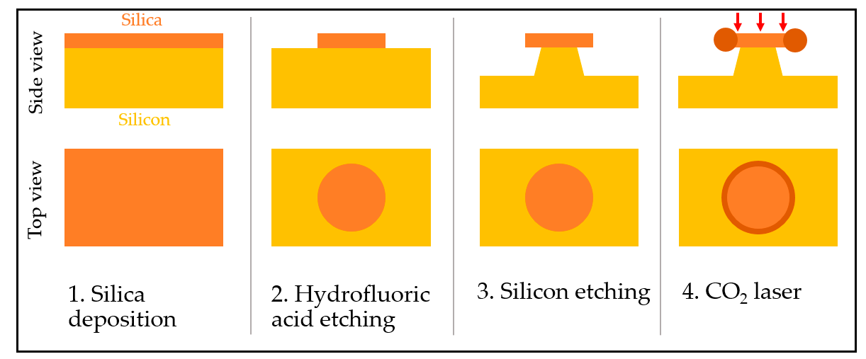 Sensors 17 02095 g008 550