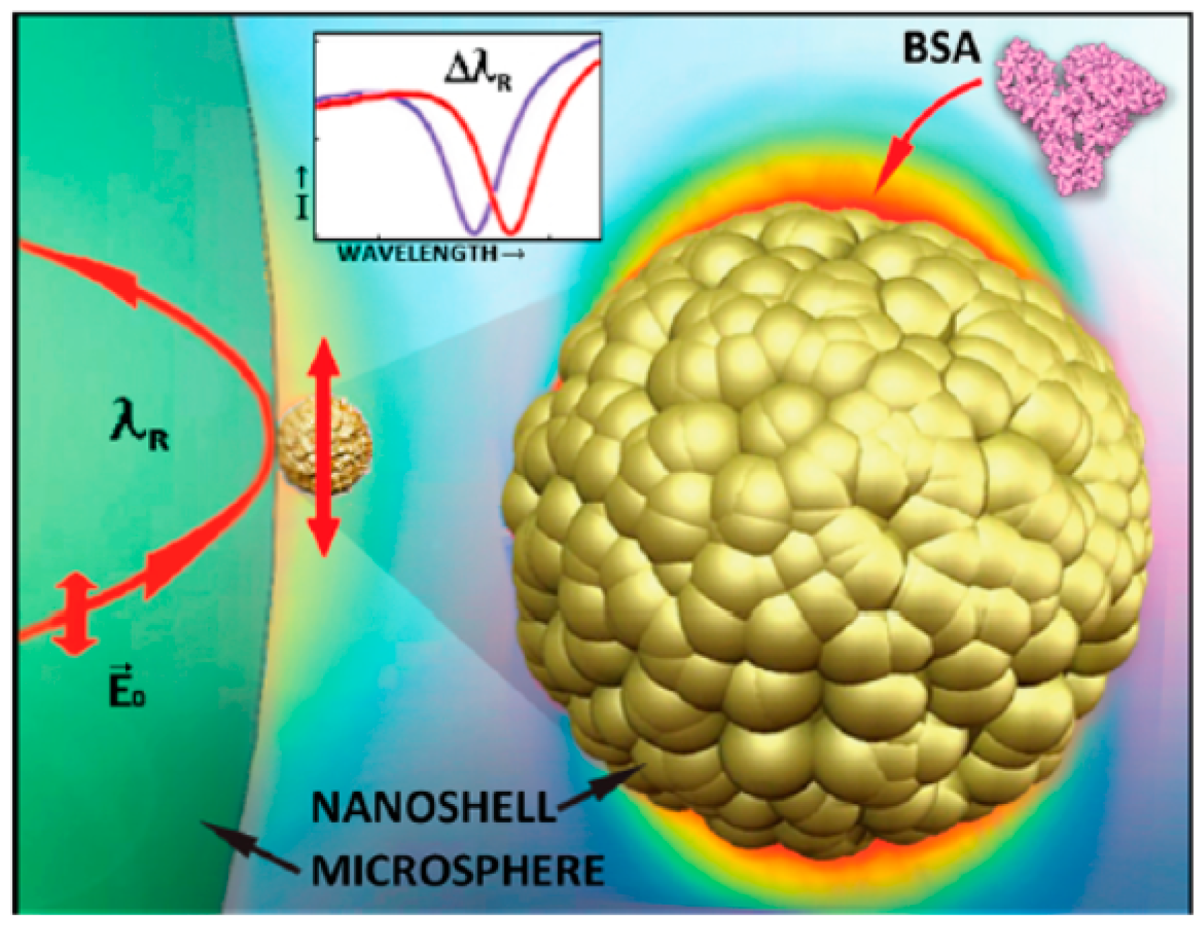 Sensors 17 02095 g016 550