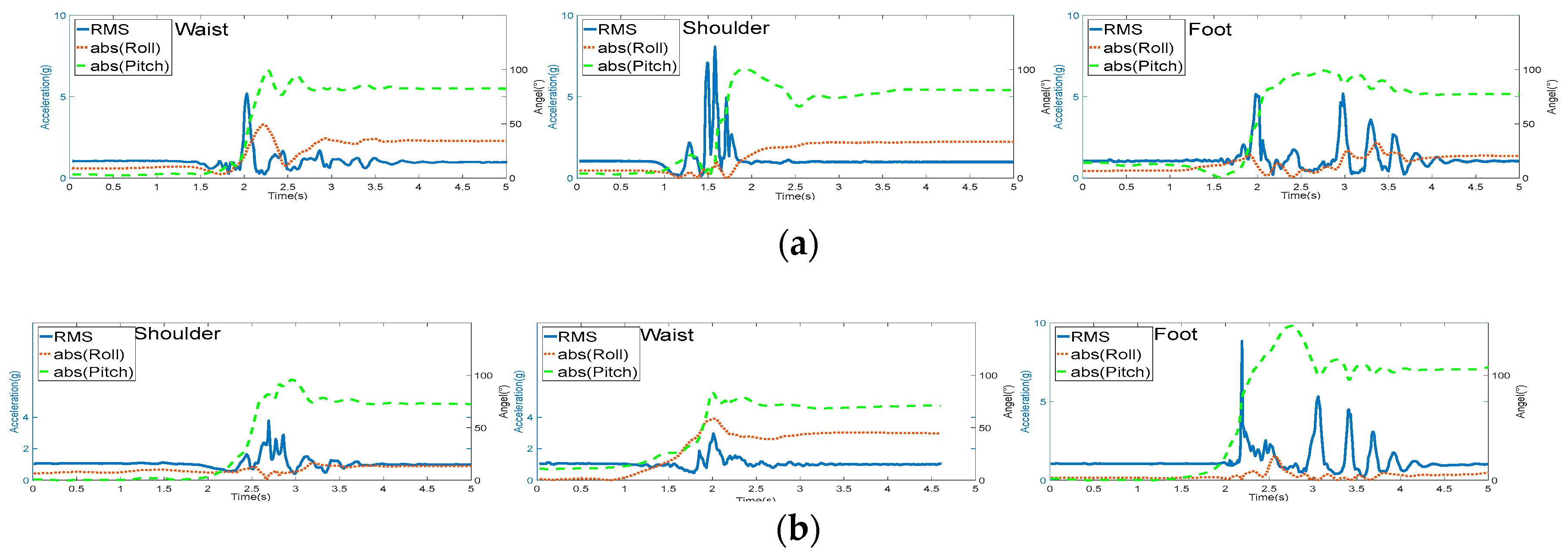 Sensors 17 02096 g009a 550