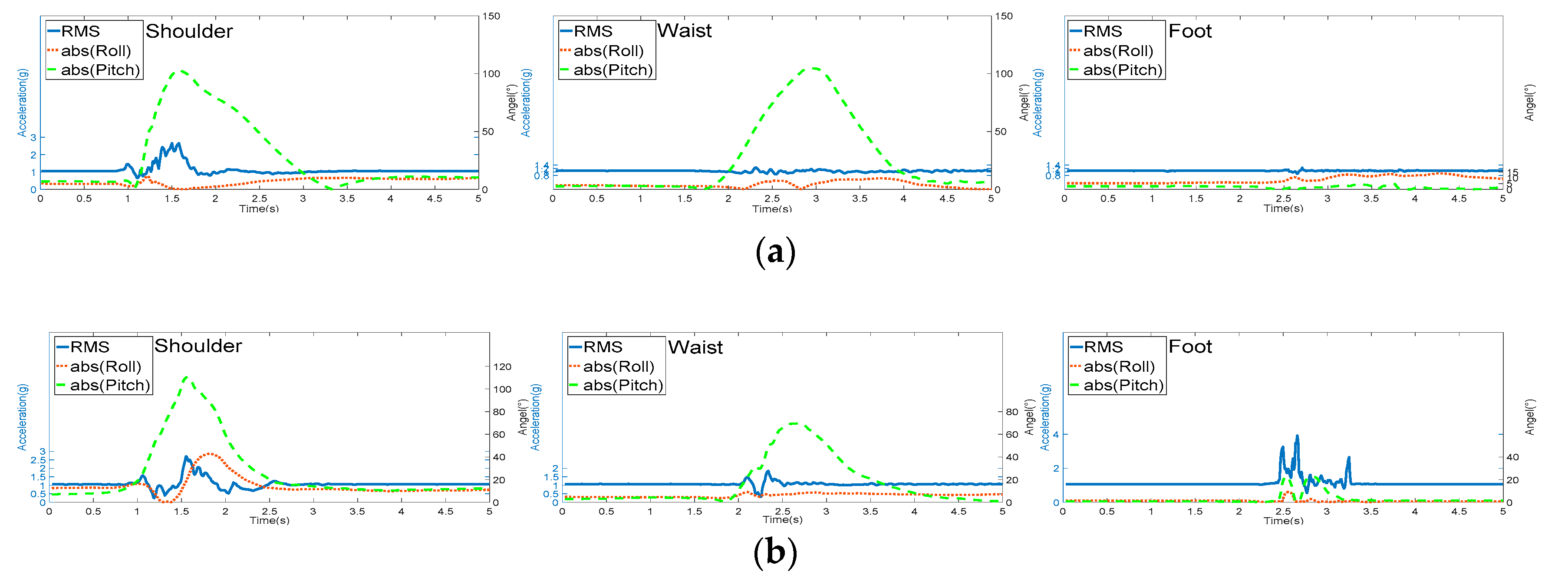 Sensors 17 02096 g010a 550