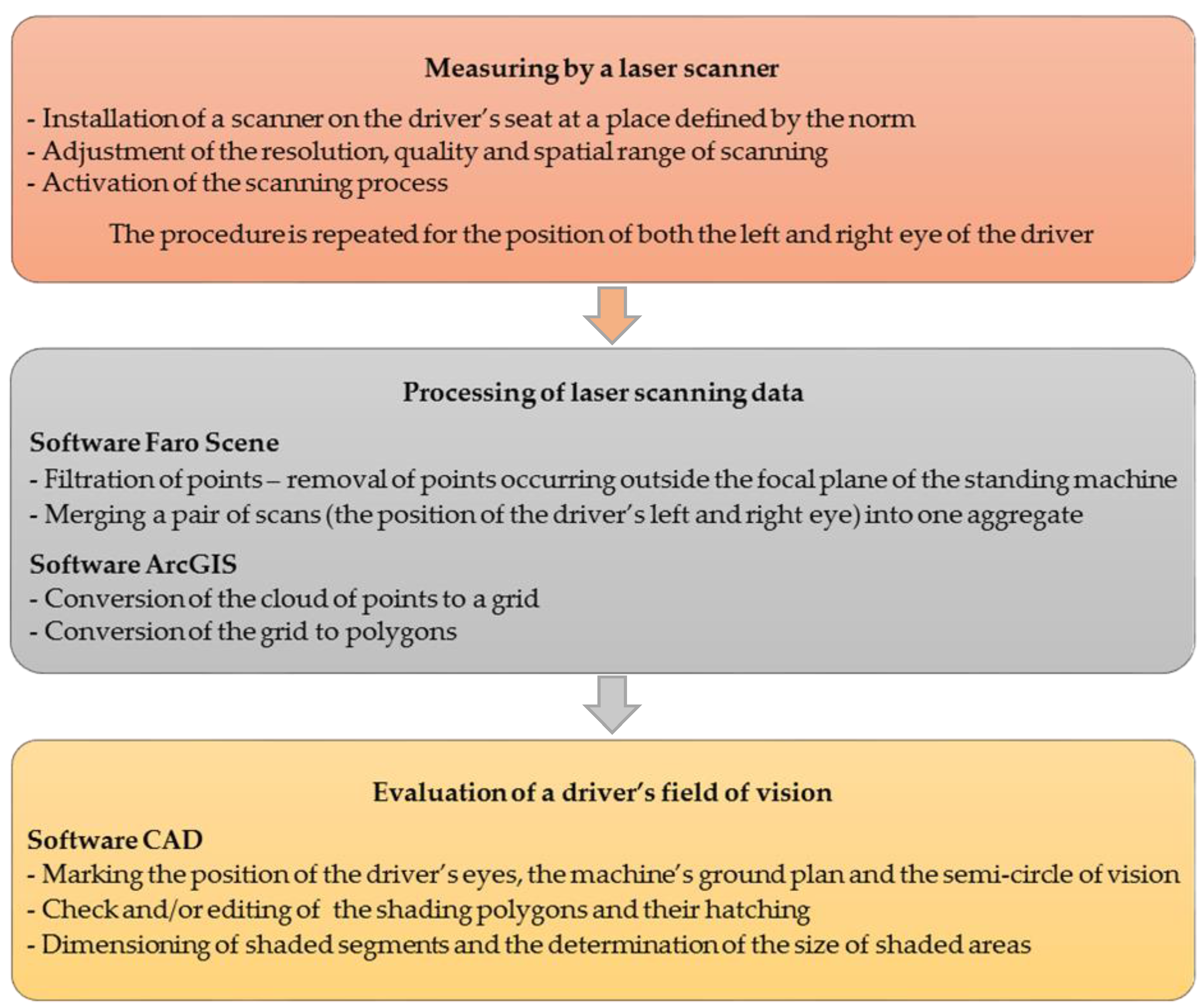 Sensors 17 02098 g003 550