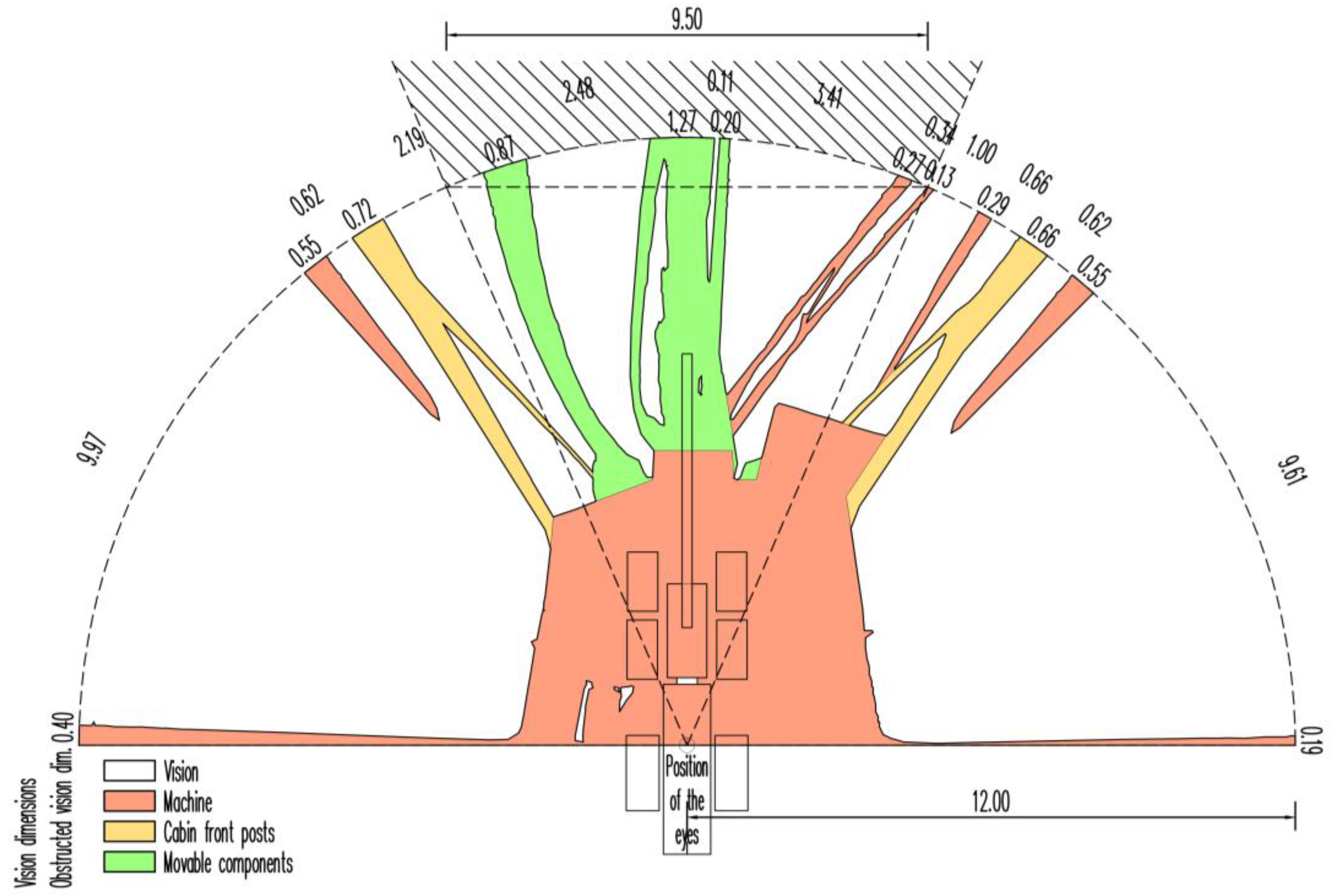 Sensors 17 02098 g006 550