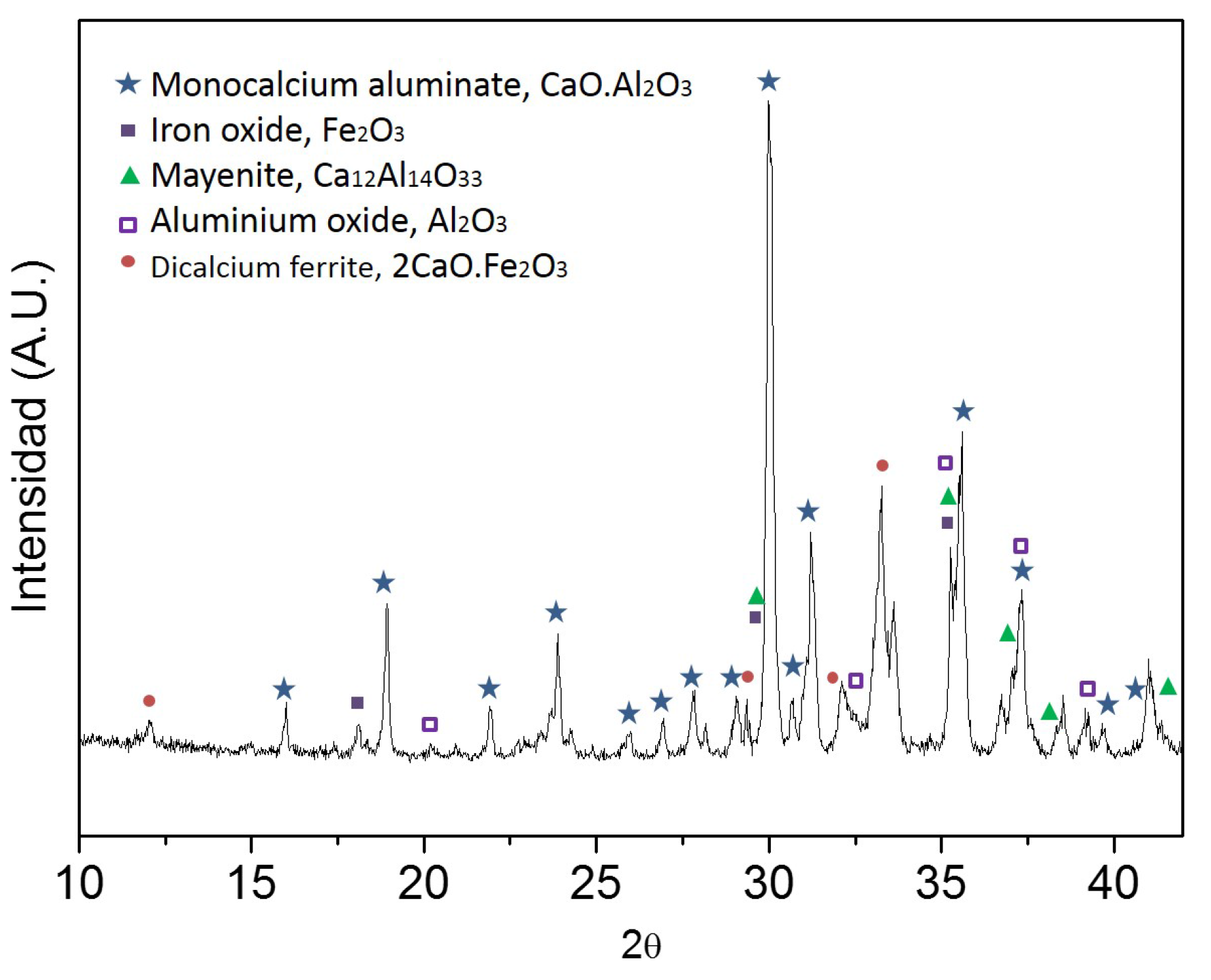 Sensors 17 02099 g004 550
