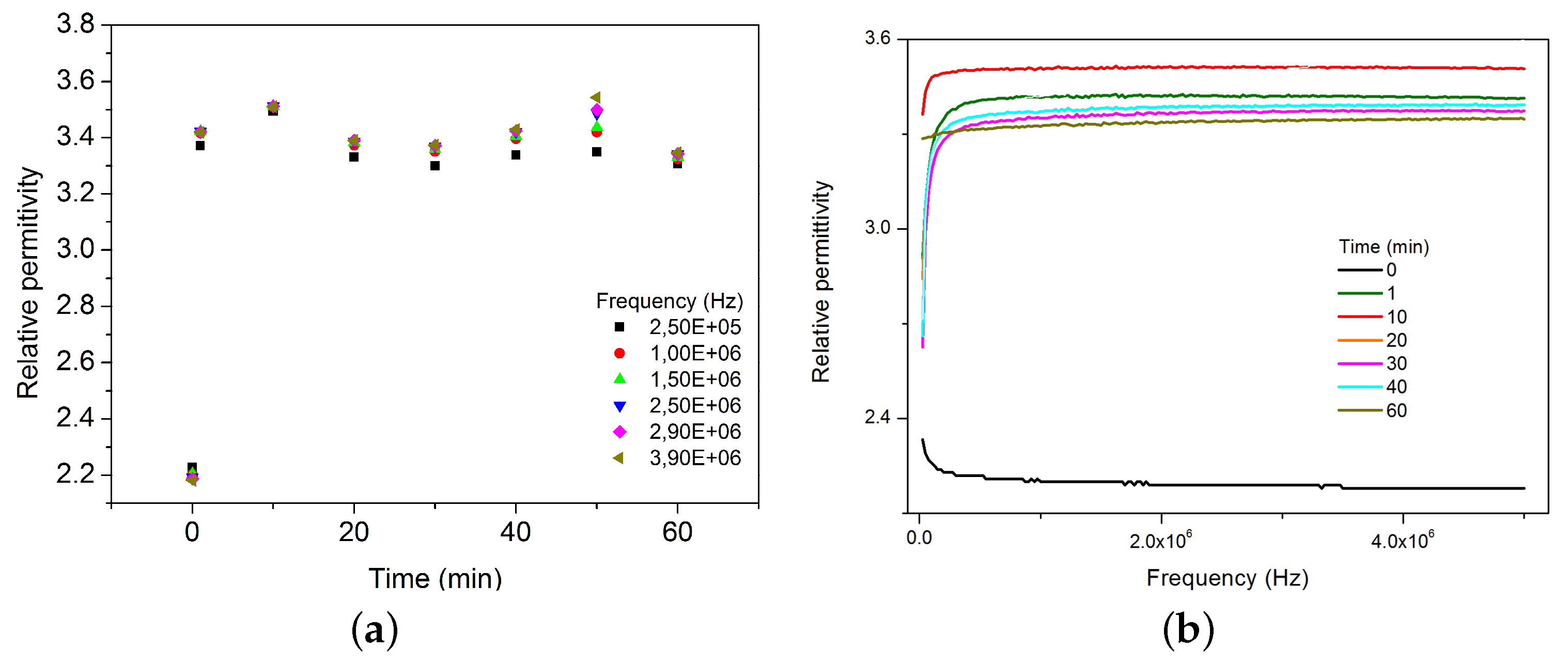 Sensors 17 02099 g005 550
