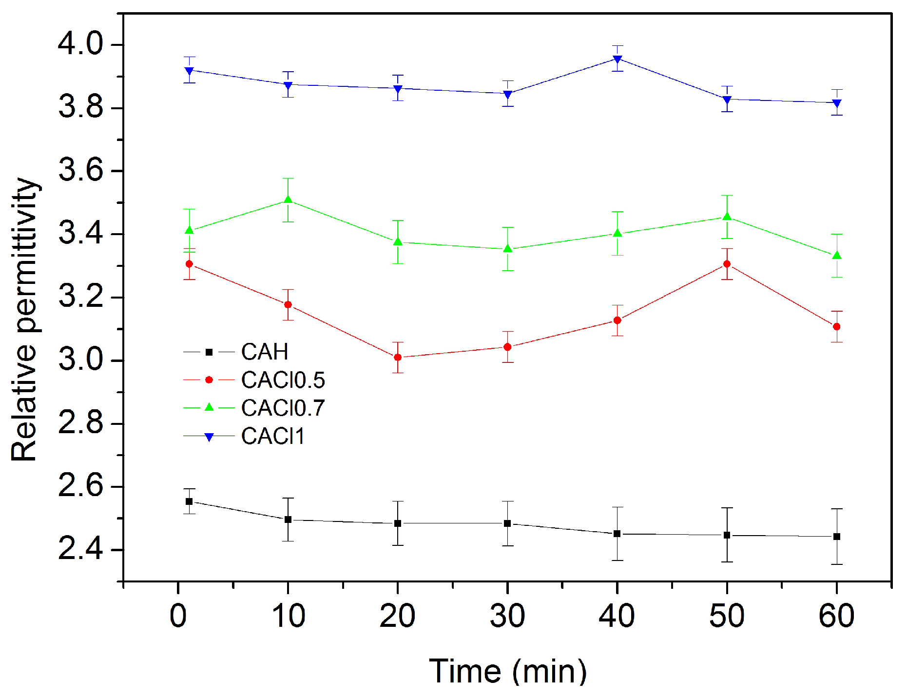 Sensors 17 02099 g006 550