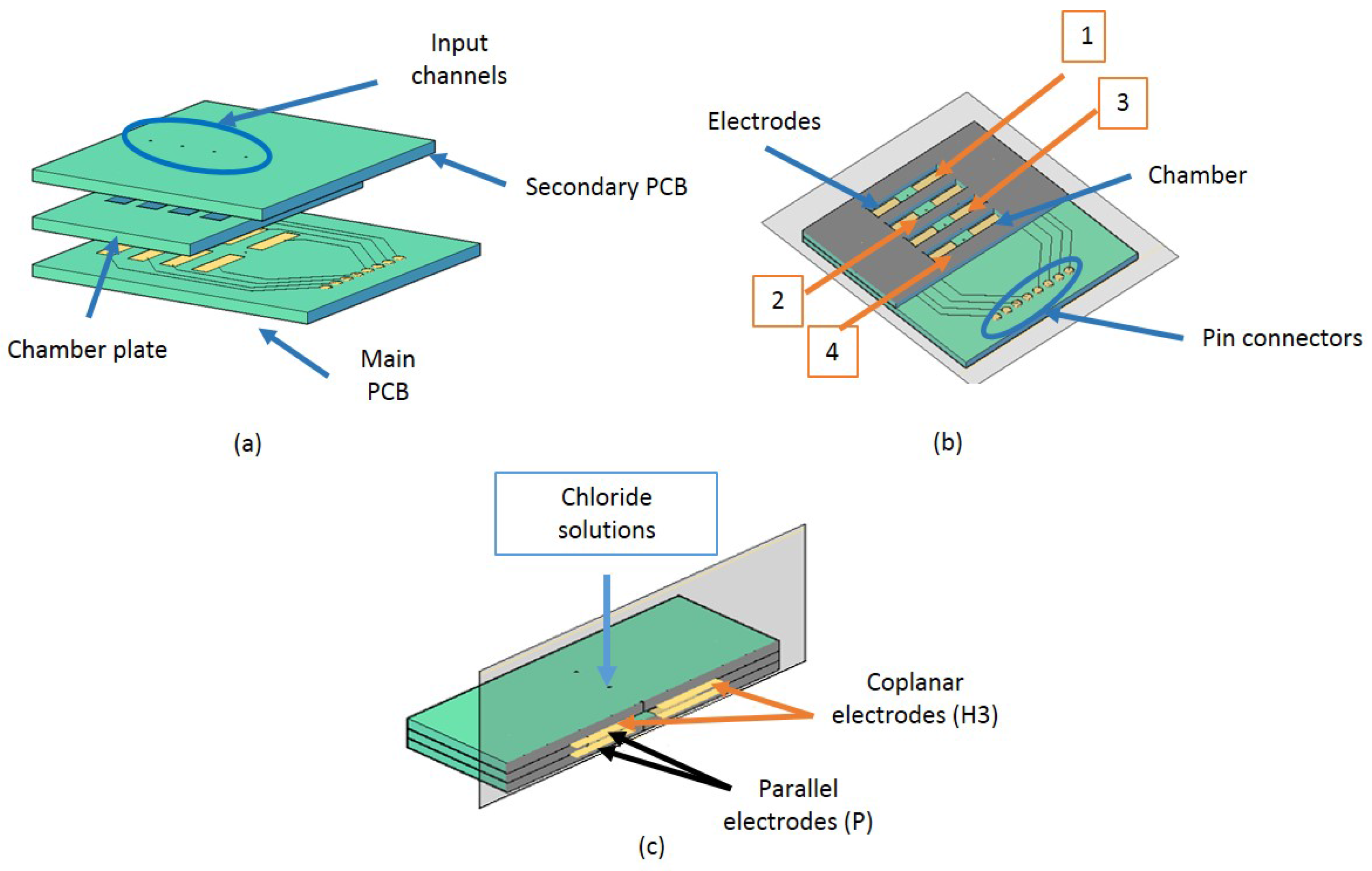 Sensors 17 02099 g009 550