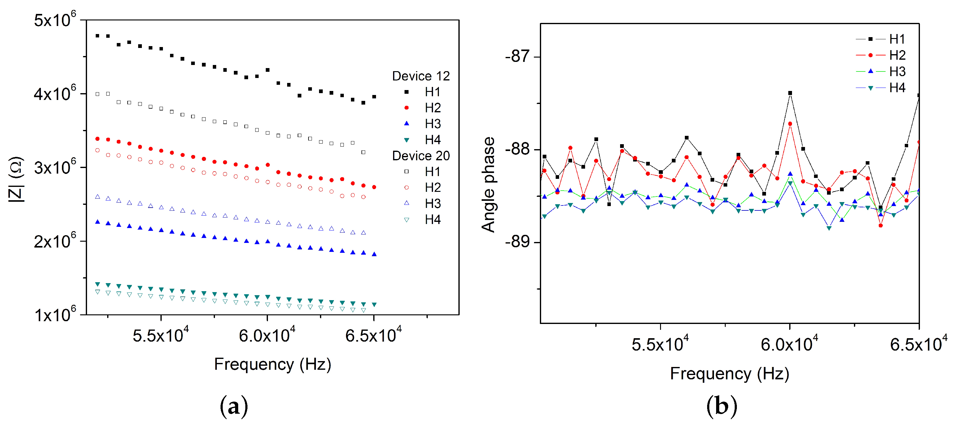 Sensors 17 02099 g011 550