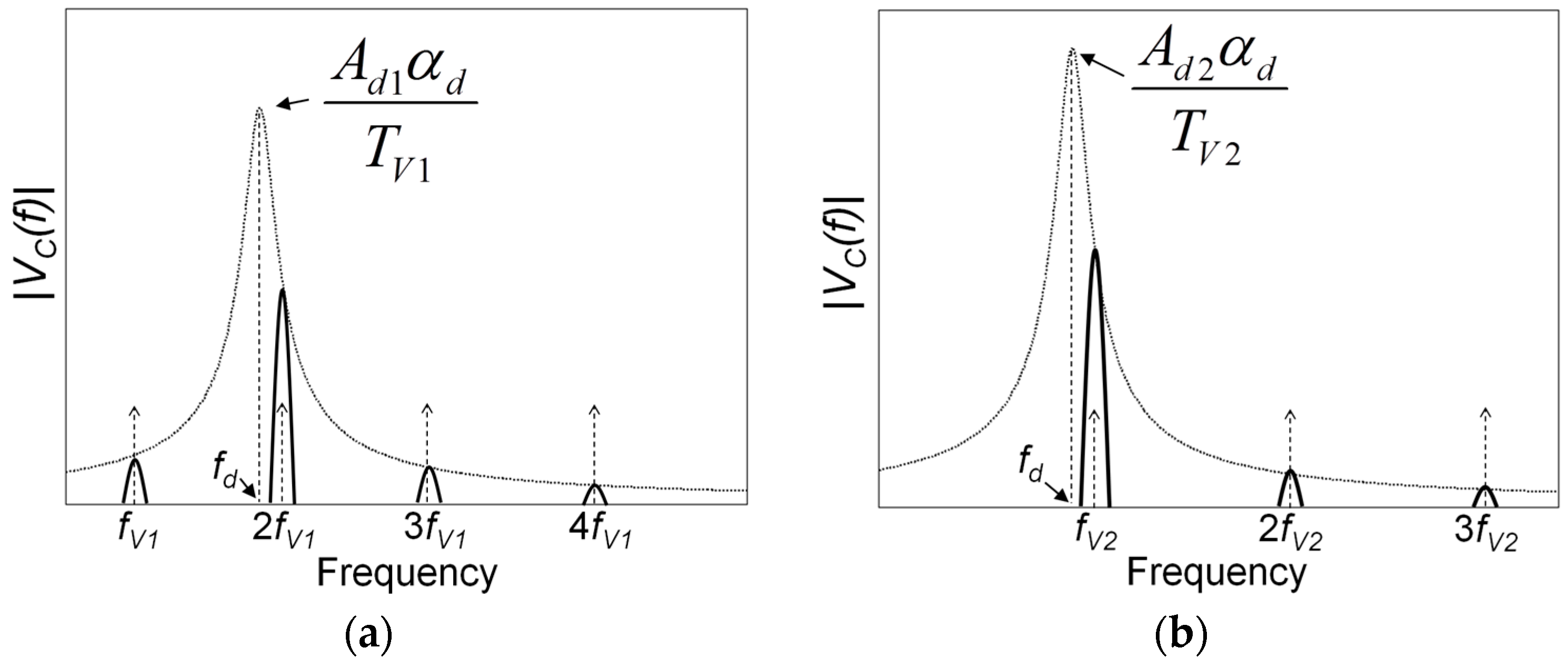 Sensors 17 02100 g008 550