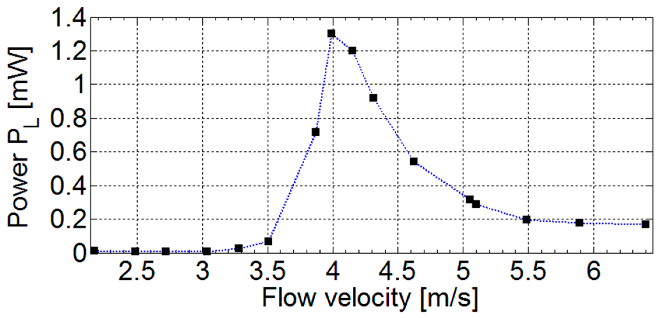 Sensors 17 02100 g009 550