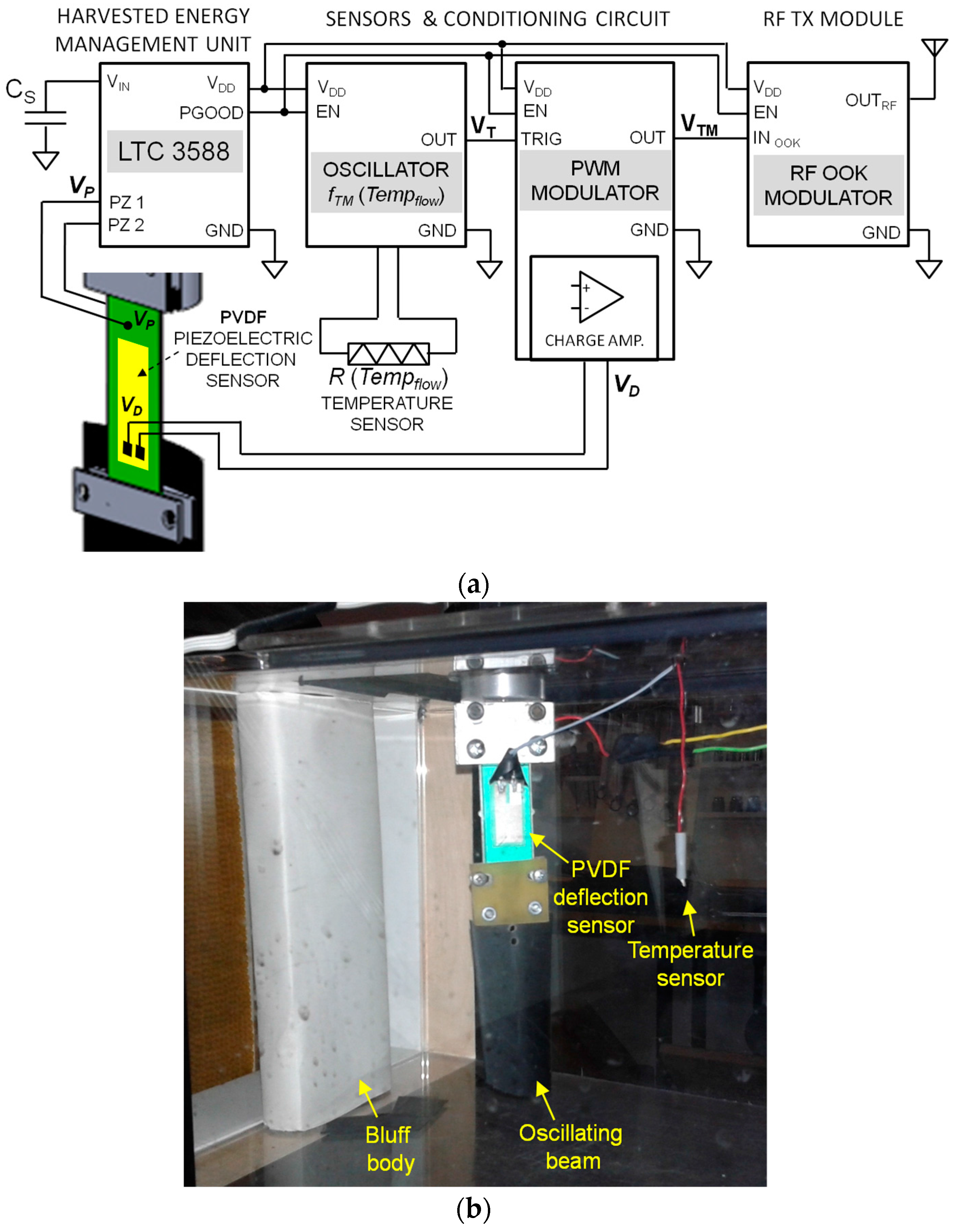 Sensors 17 02100 g010 550