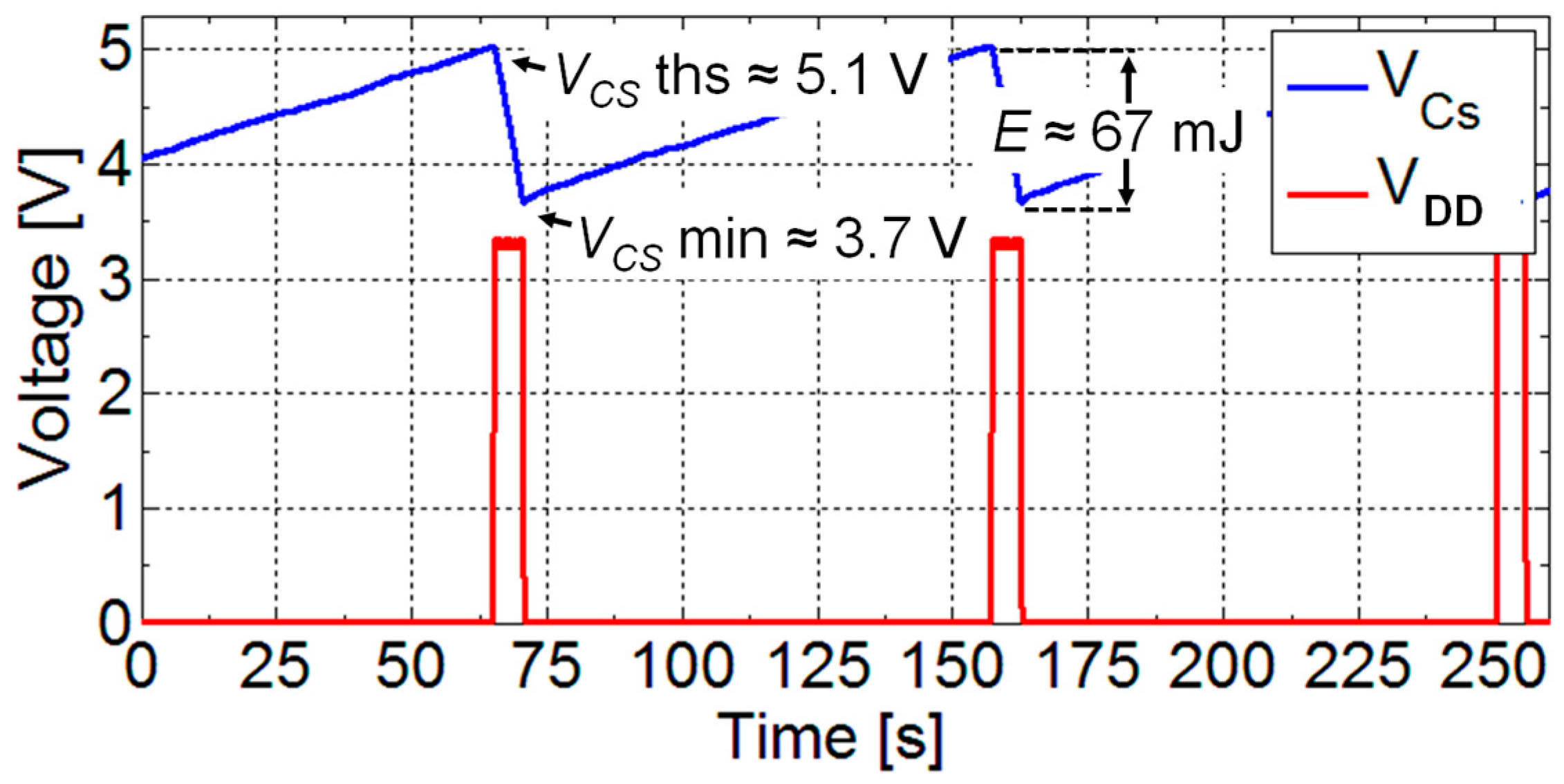Sensors 17 02100 g011 550