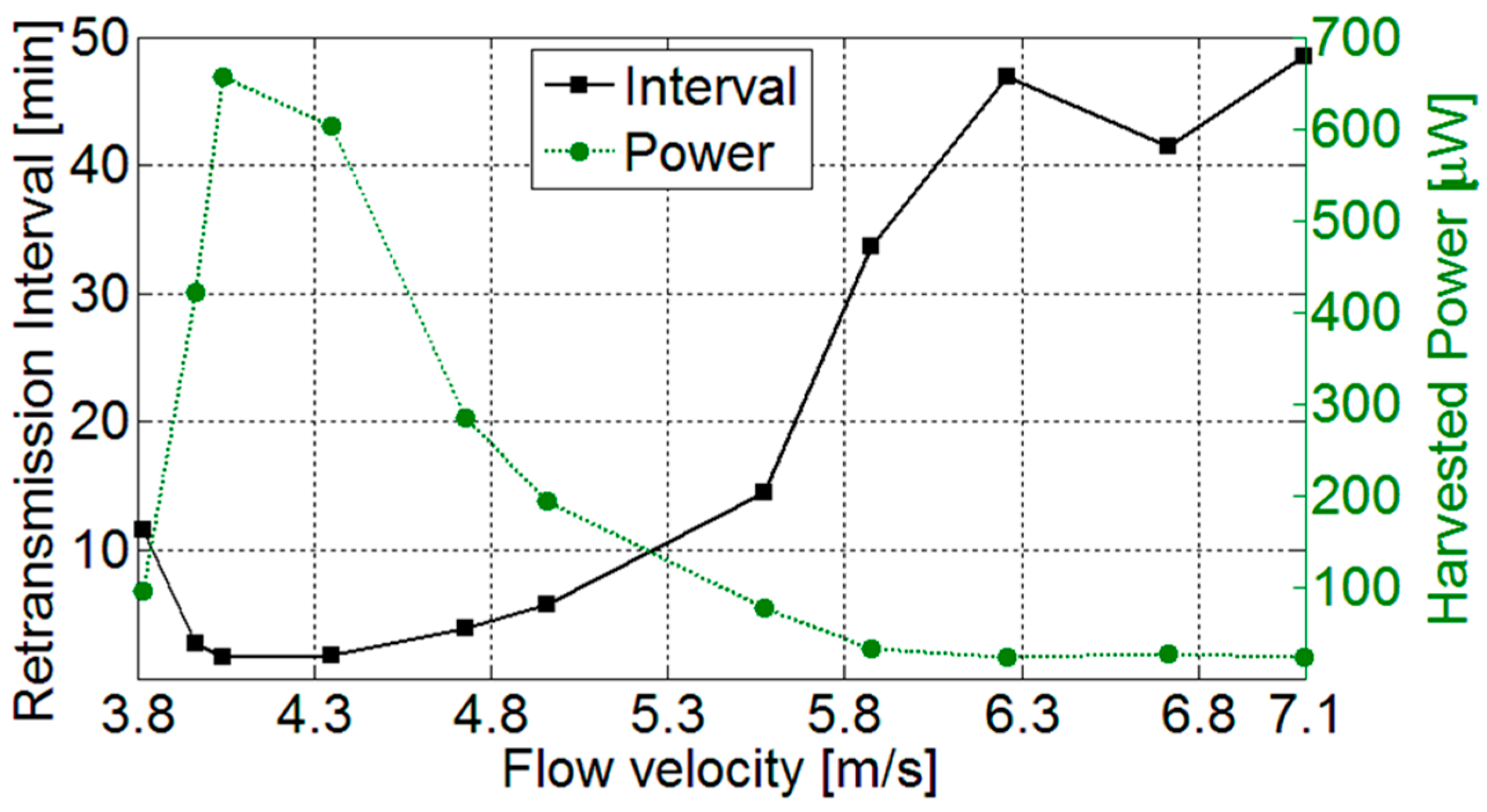 Sensors 17 02100 g013 550