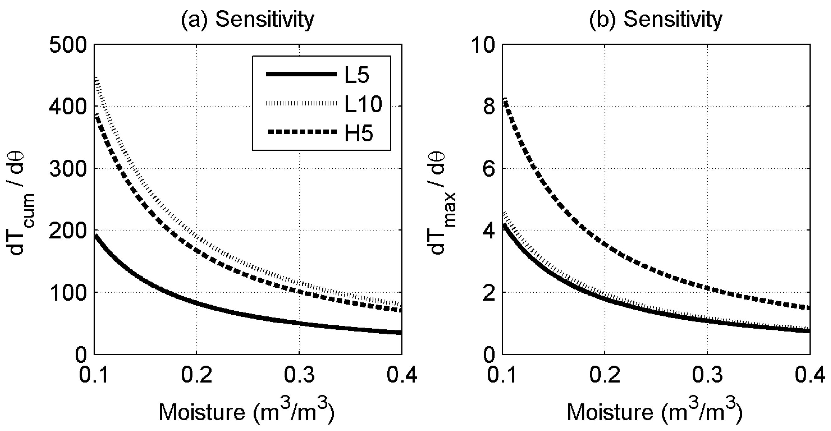 Sensors 17 02102 g005 Sensors 17 02102 g005