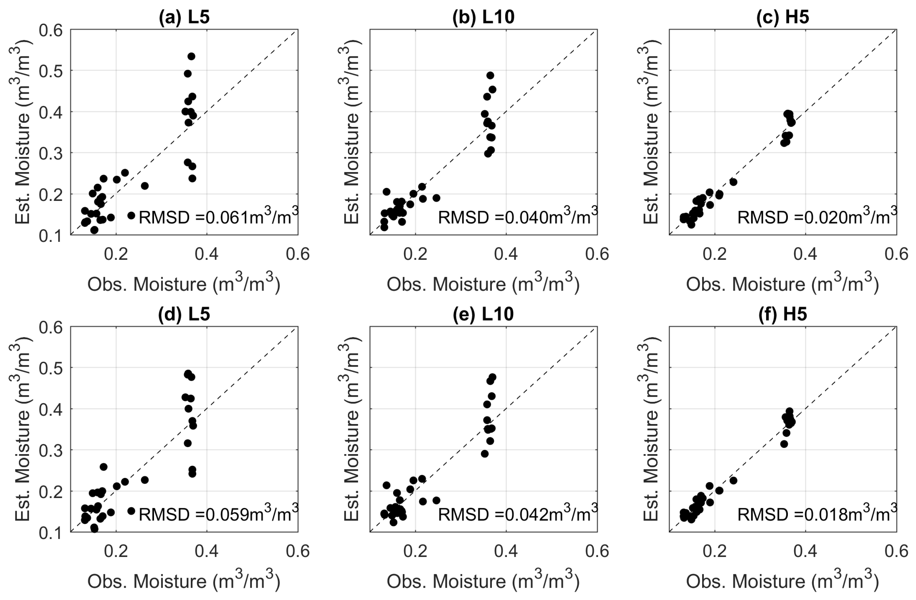 Sensors 17 02102 g006 Sensors 17 02102 g006