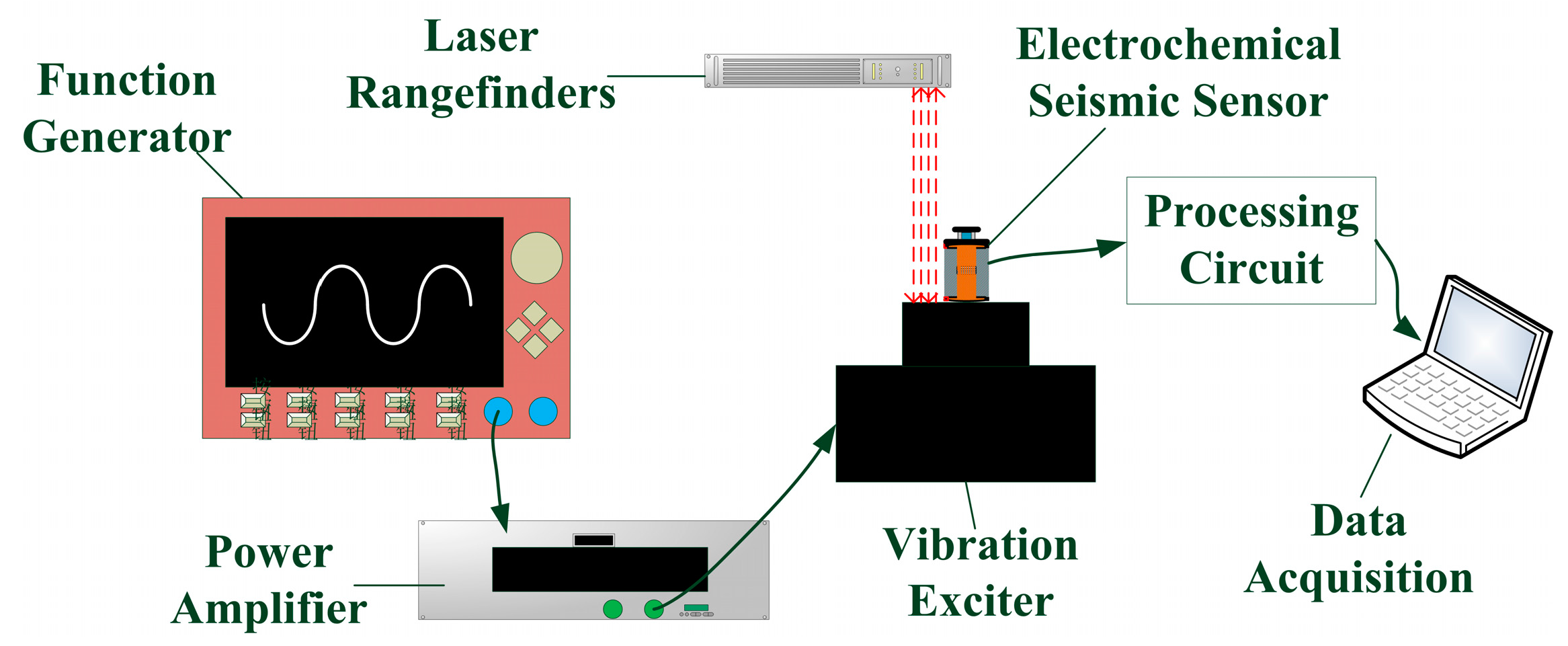 sensors free full text an electrochemical, low frequency seismic