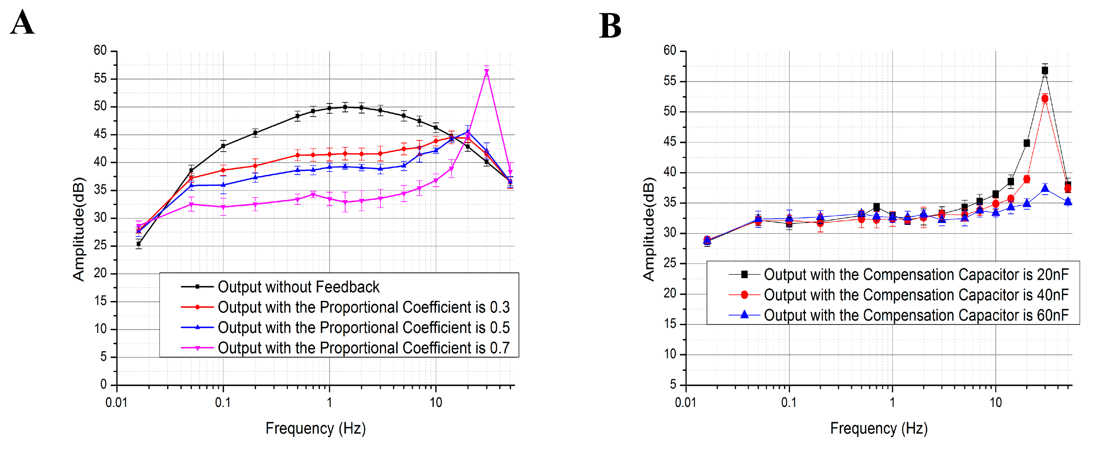Sensors 17 02103 g004 550