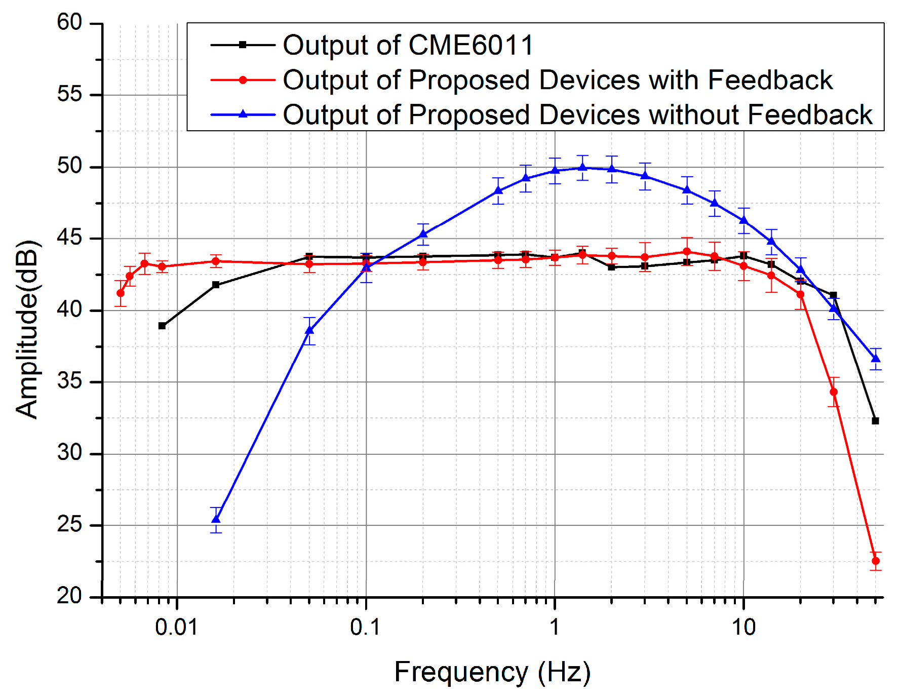 Sensors 17 02103 g006 550