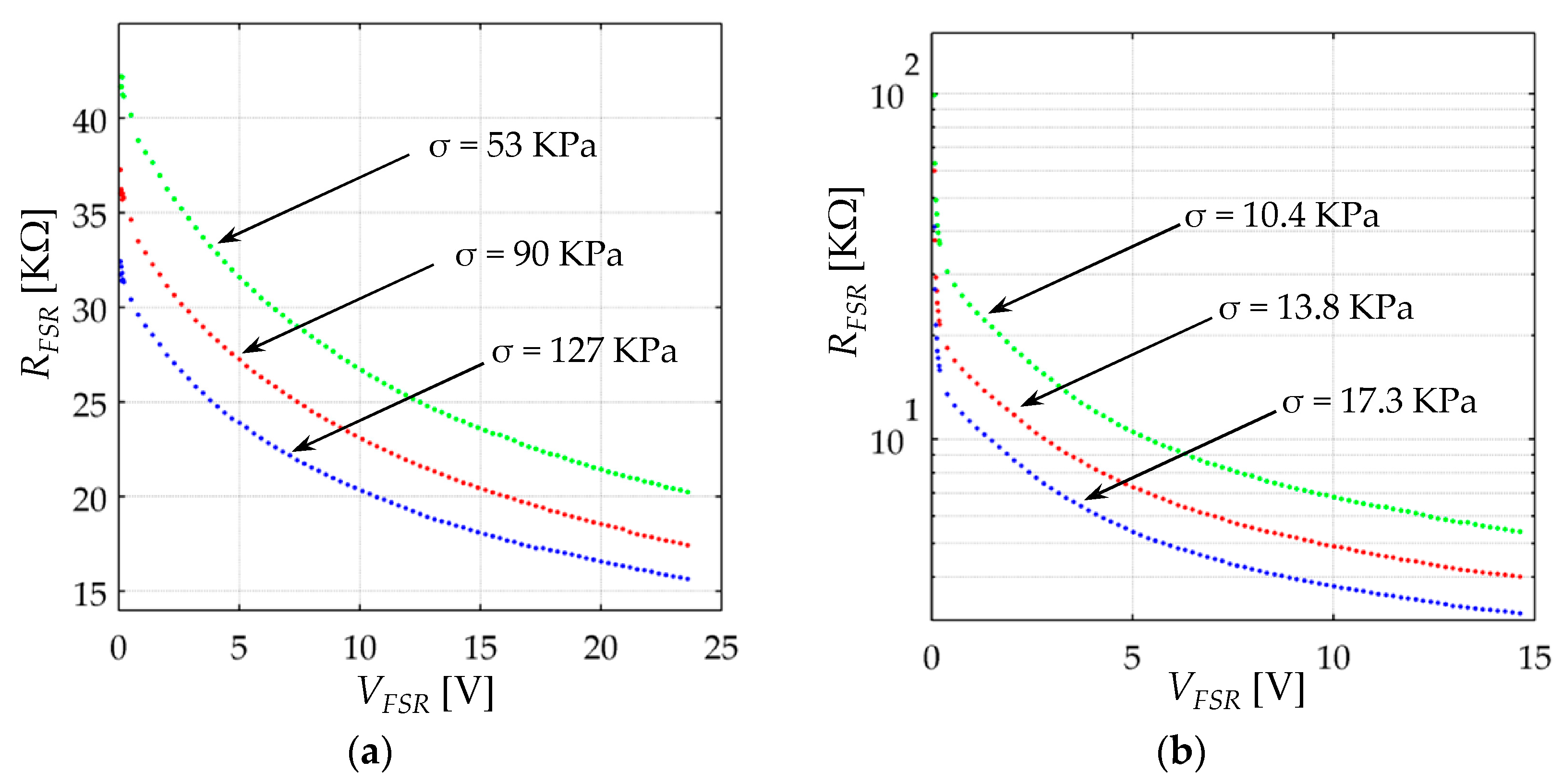 Sensors 17 02108 g012 550