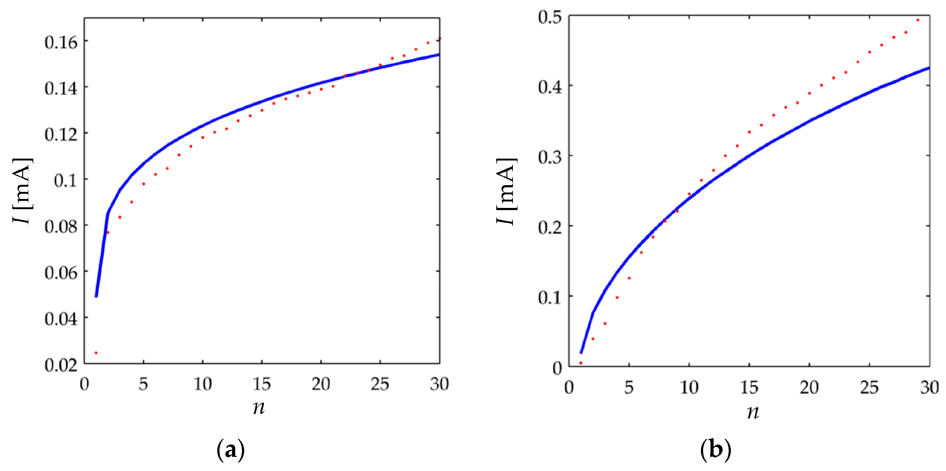 Sensors 17 02108 g017 550