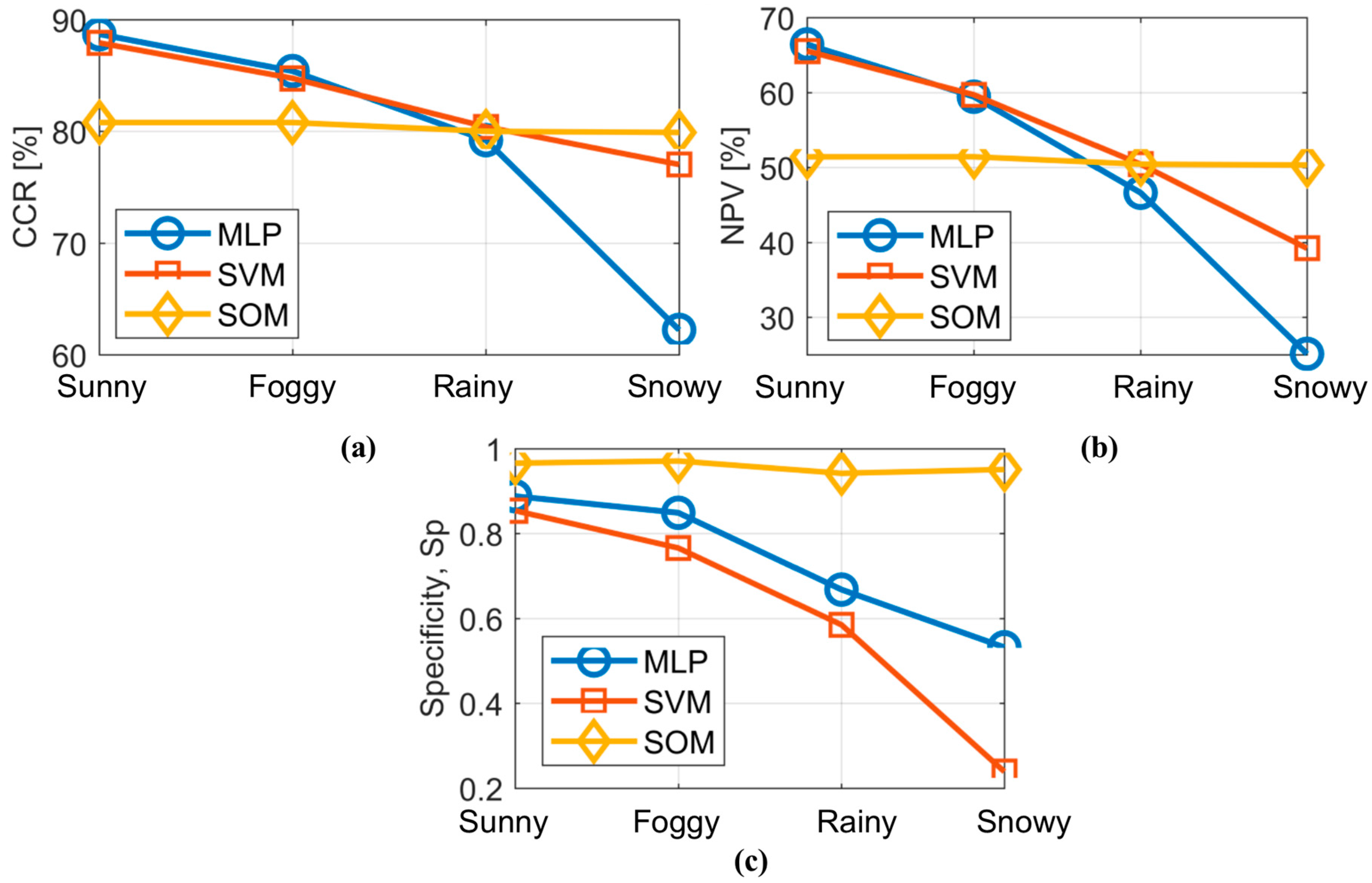 Sensors 17 02109 g008