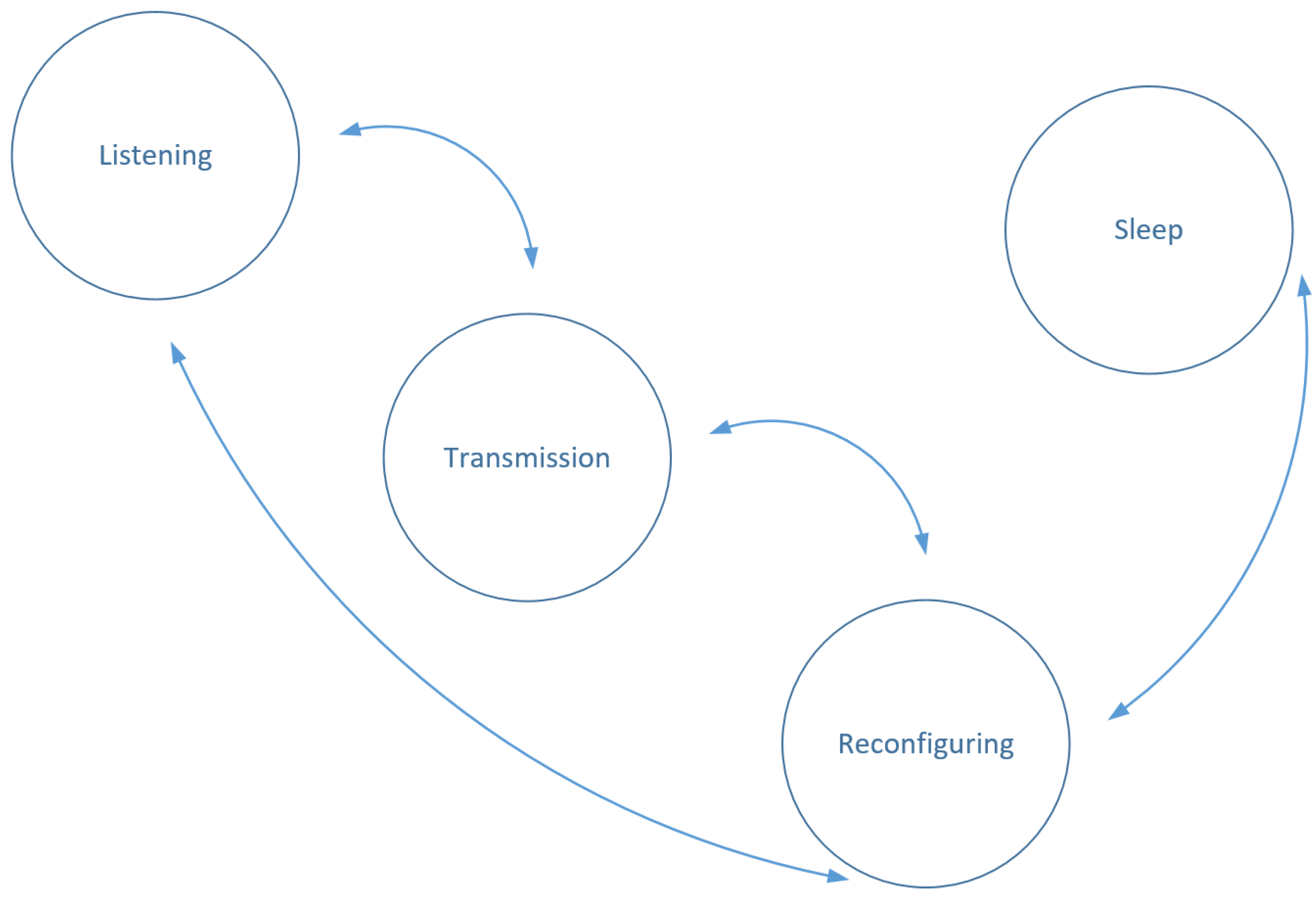 Sensors 17 02112 g003 550