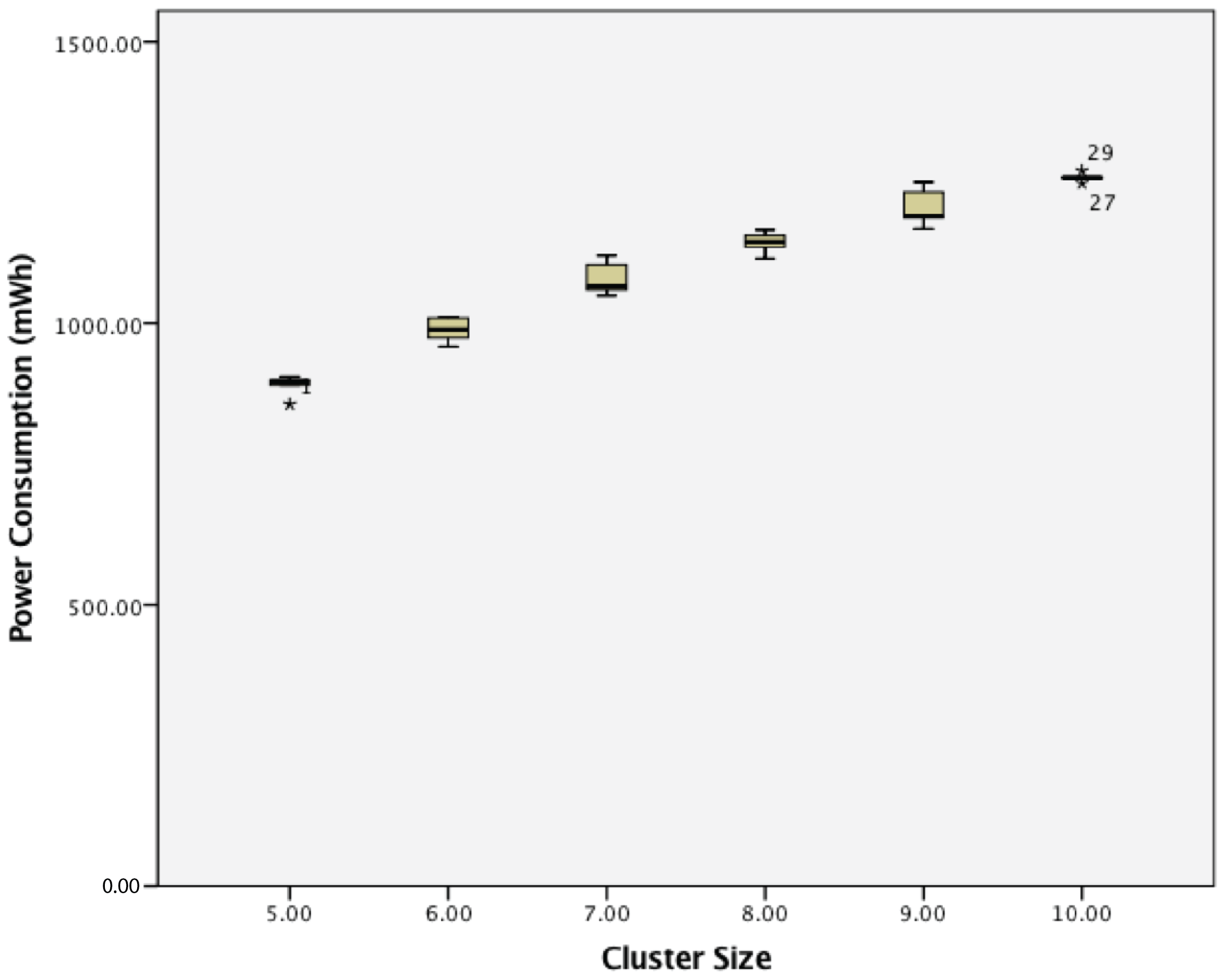 Sensors 17 02112 g013 550