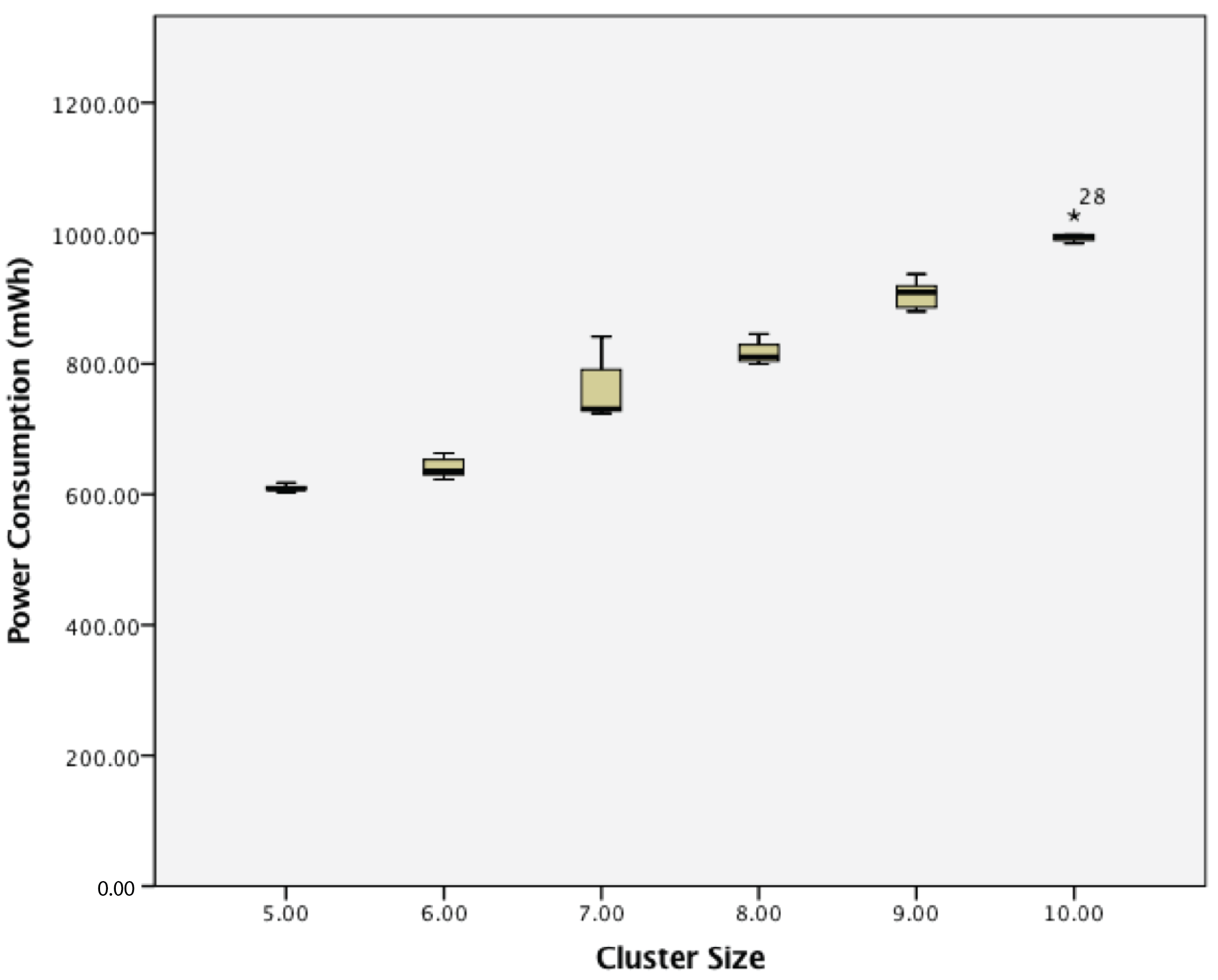 Sensors 17 02112 g015 550