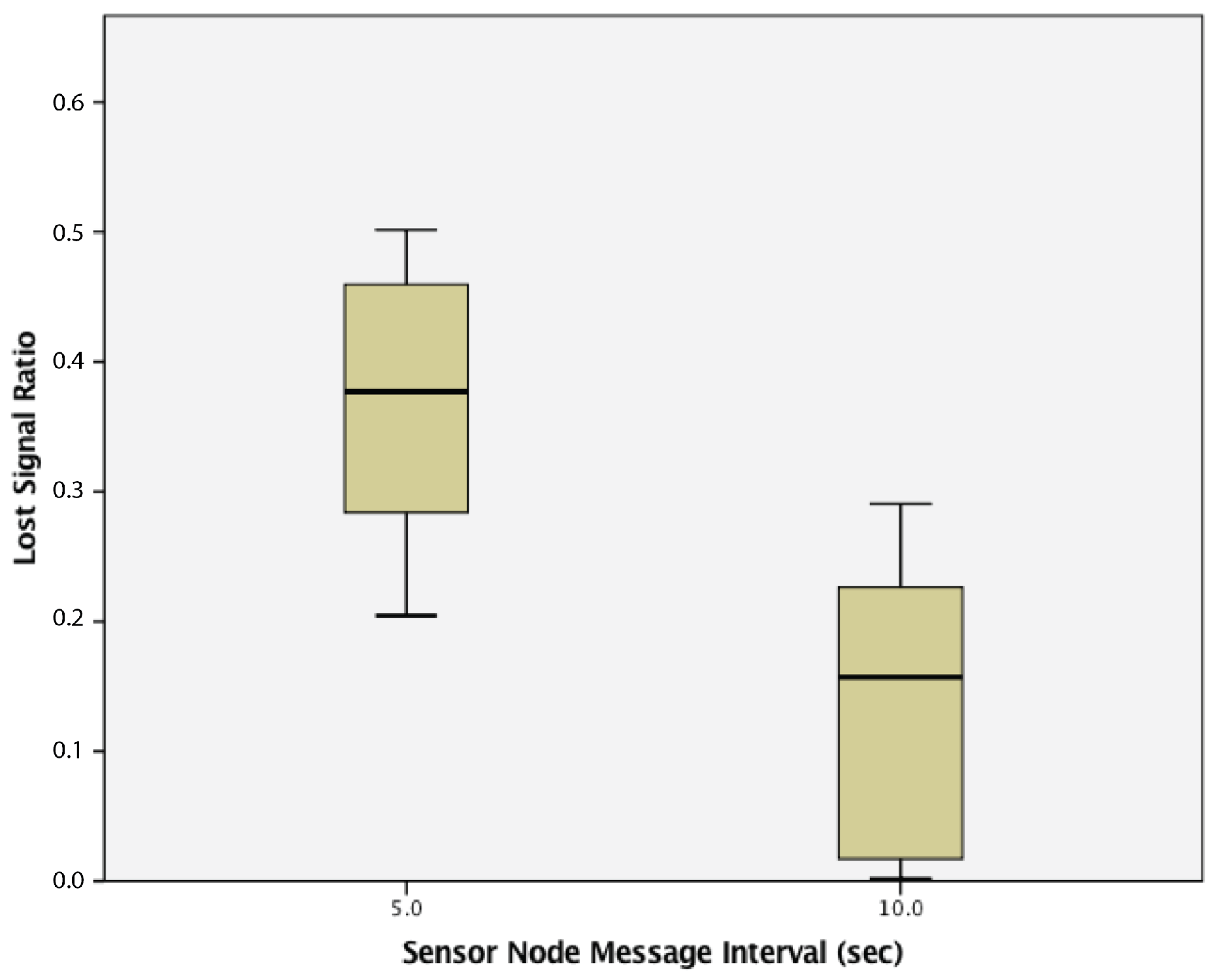 Sensors 17 02112 g016 550