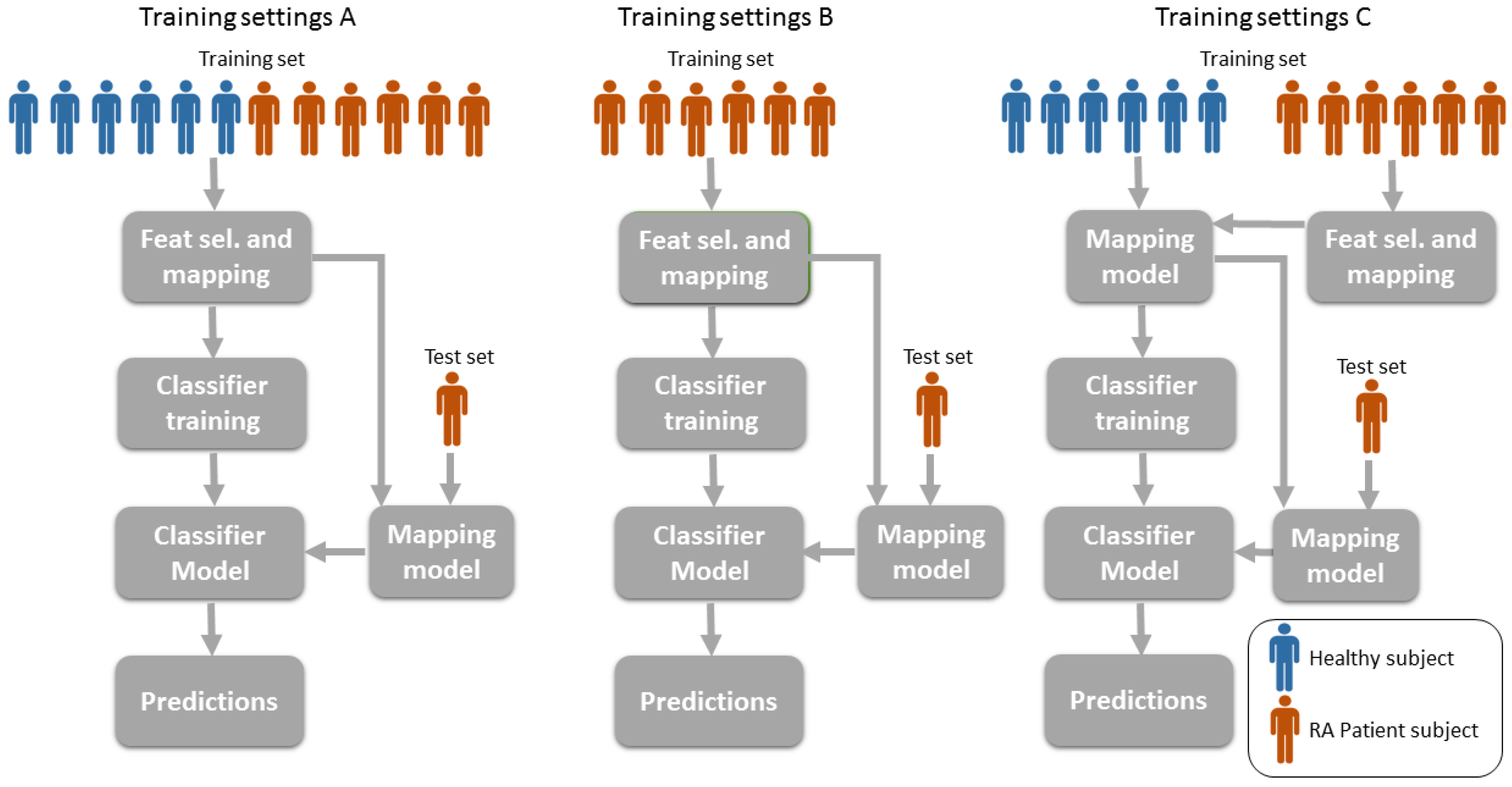 Sensors 17 02113 g006
