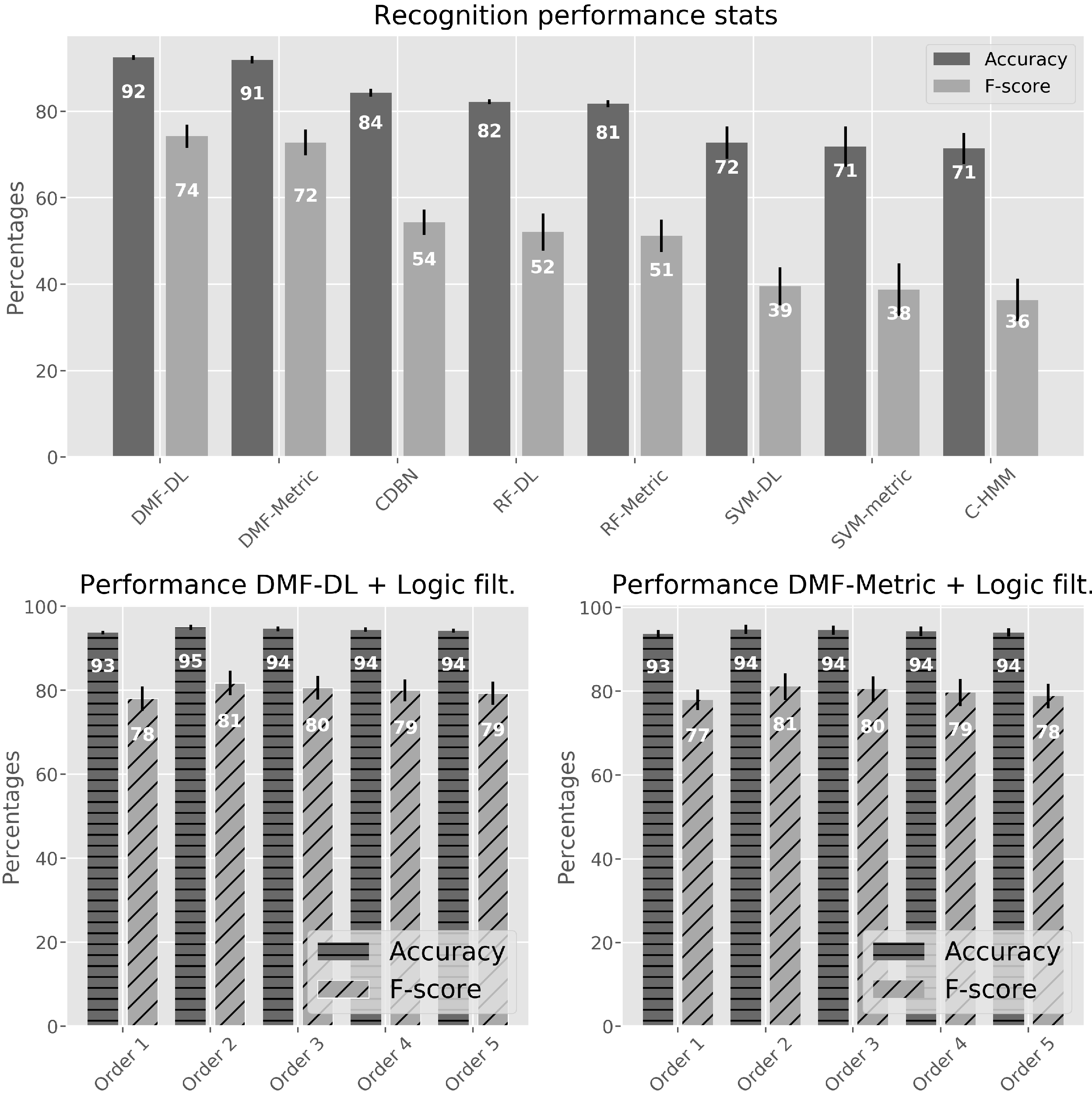 Sensors 17 02113 g008