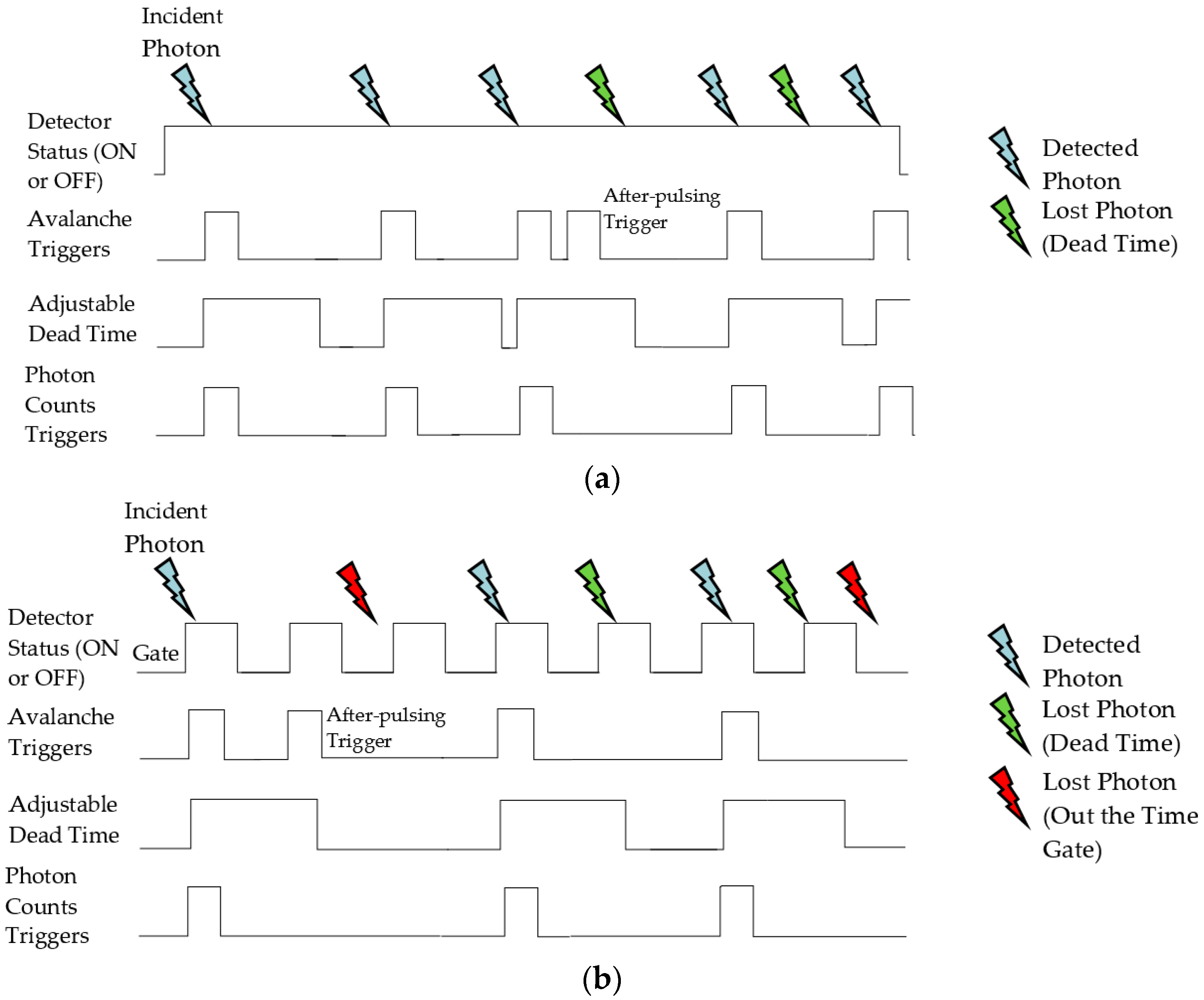 Sensors 17 02115 g008