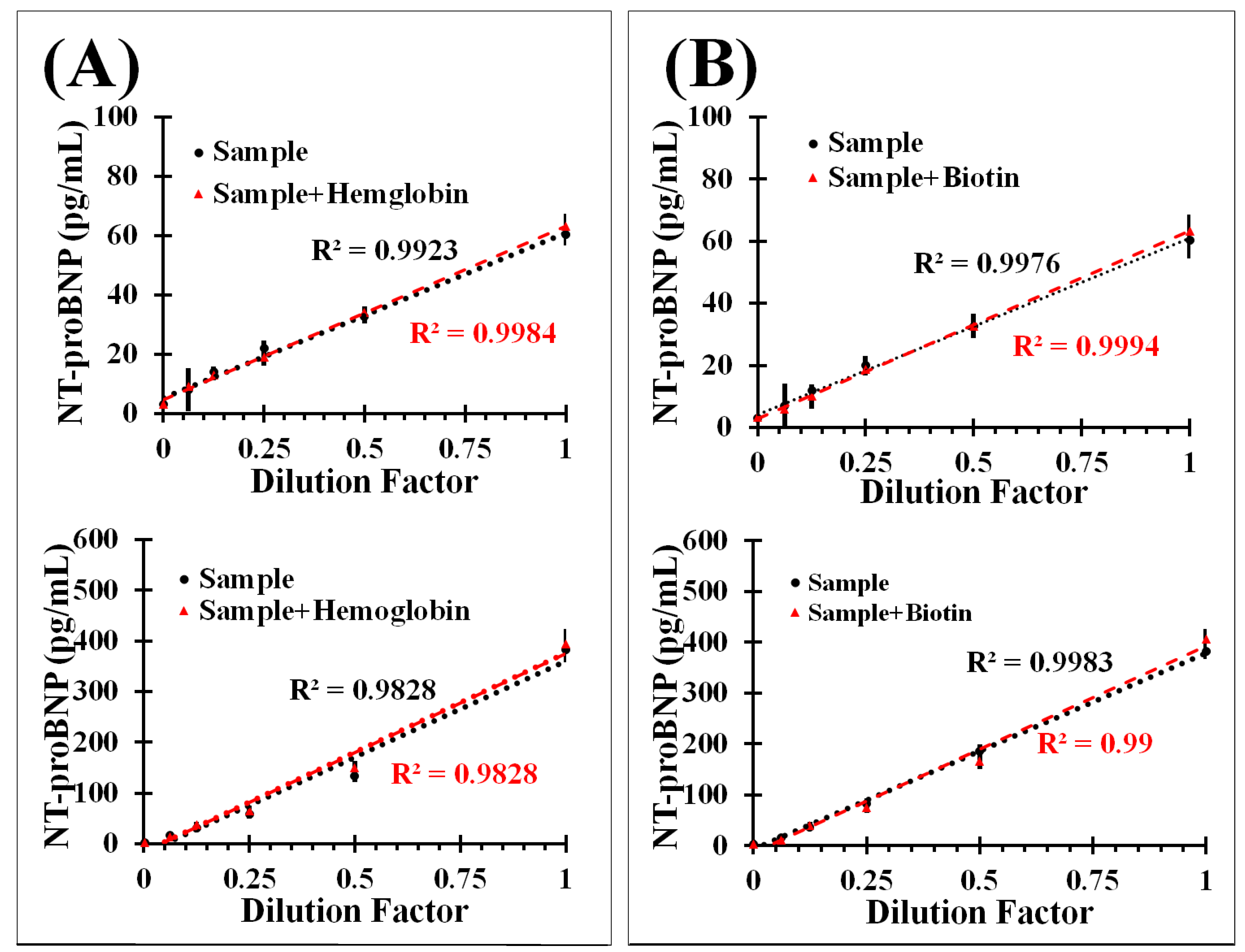 Sensors 17 02116 g004