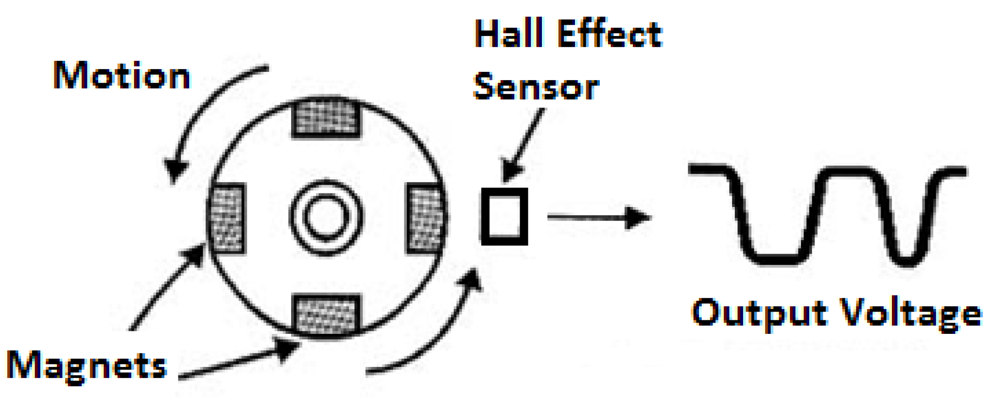Hall effect sensor. Датчик холла рисунок. Operation Hall Effect sensor v3 for Voltage and current Sensing. Hall Effect.