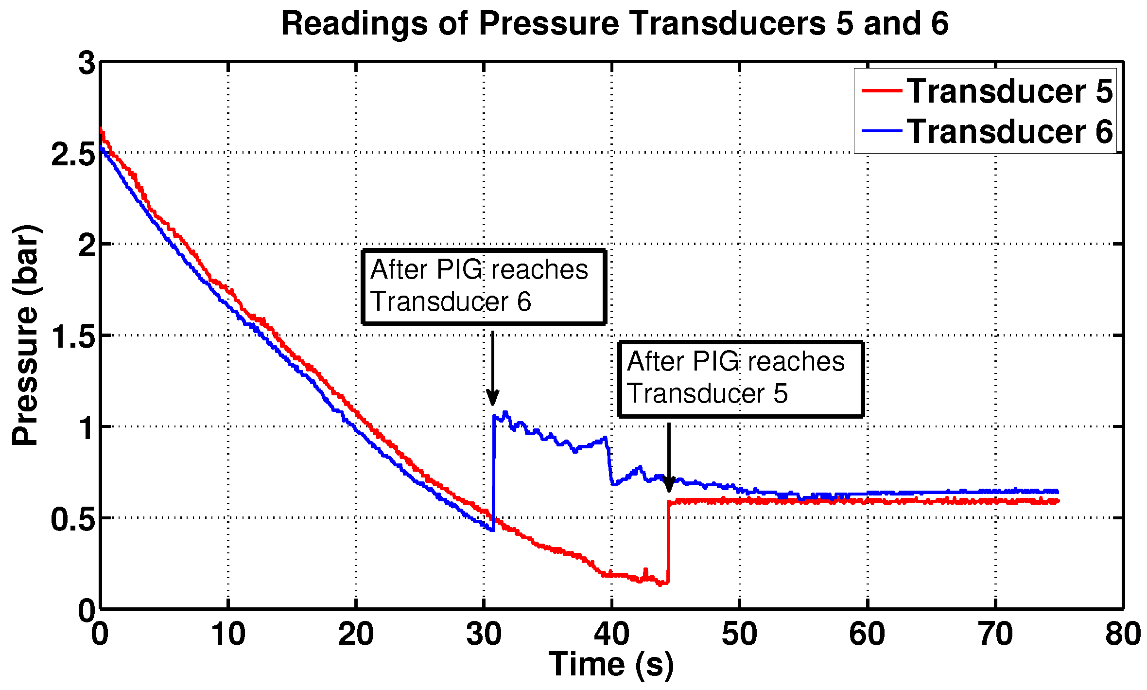 Sensors 17 02119 g013 550