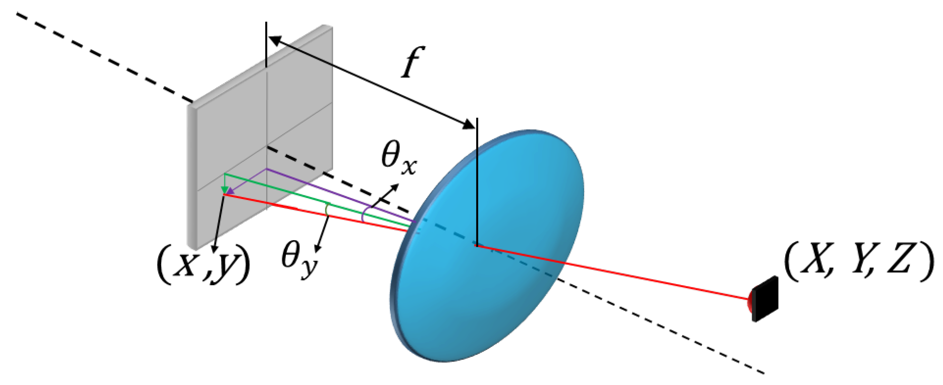 Sensors 17 02124 g001 550