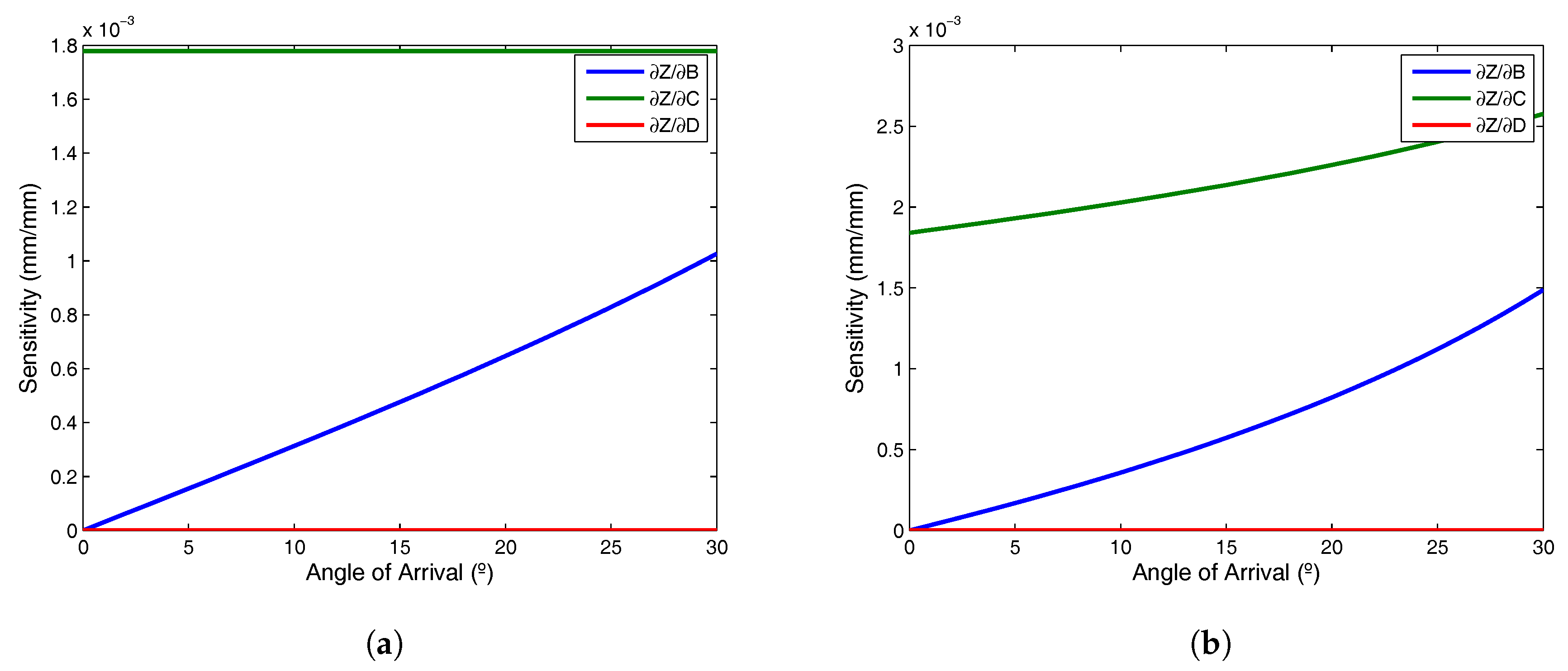 Sensors 17 02124 g004 550