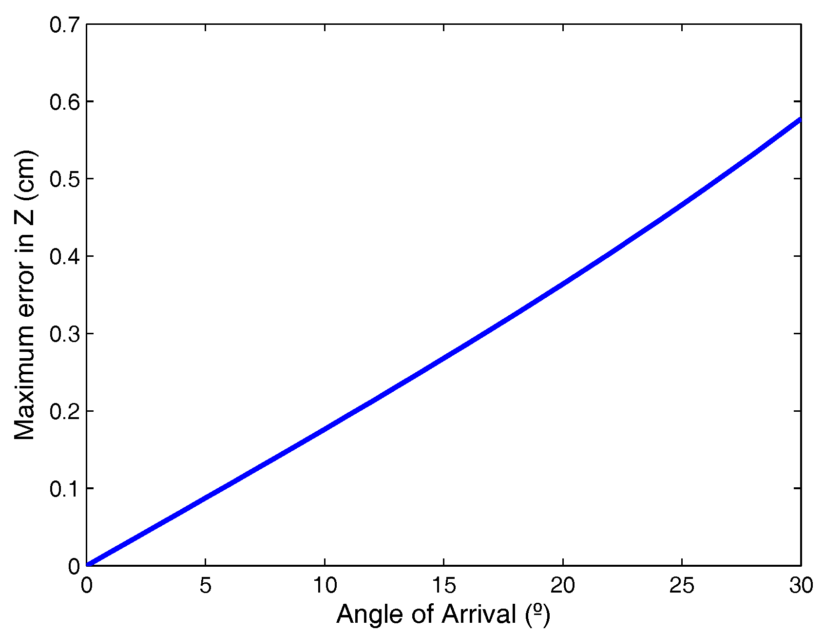 Sensors 17 02124 g005 550