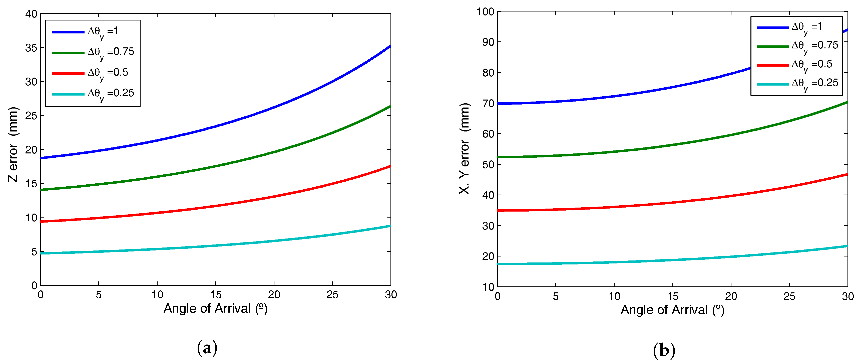 Sensors 17 02124 g006 550