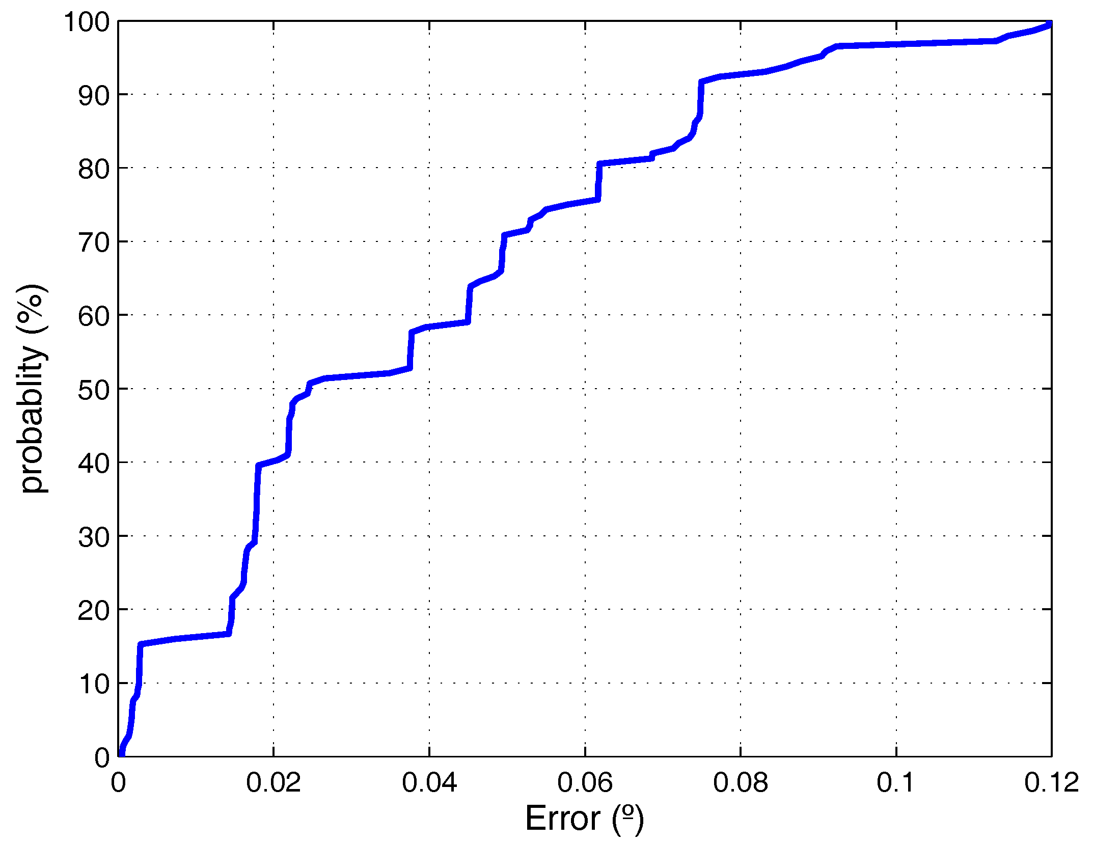 Sensors 17 02124 g010 550