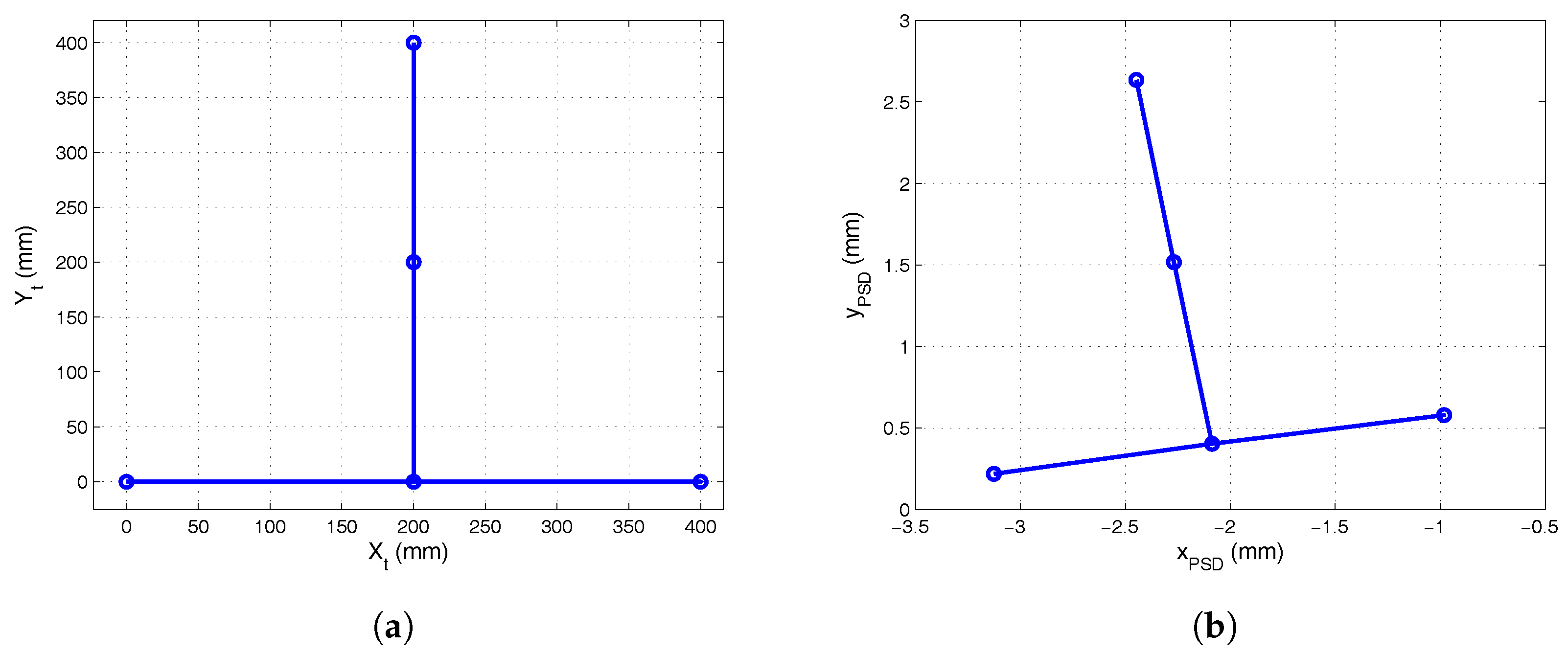 Sensors 17 02124 g012 550