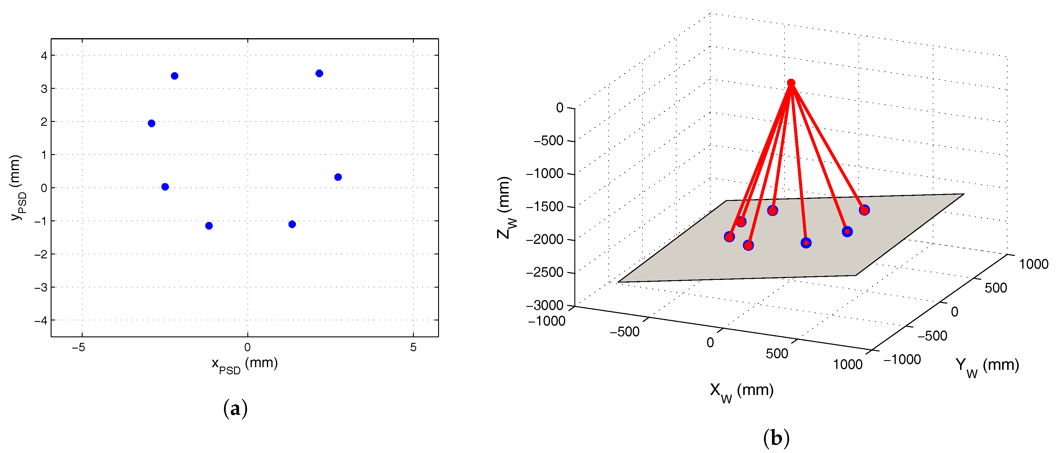 Sensors 17 02124 g014 550