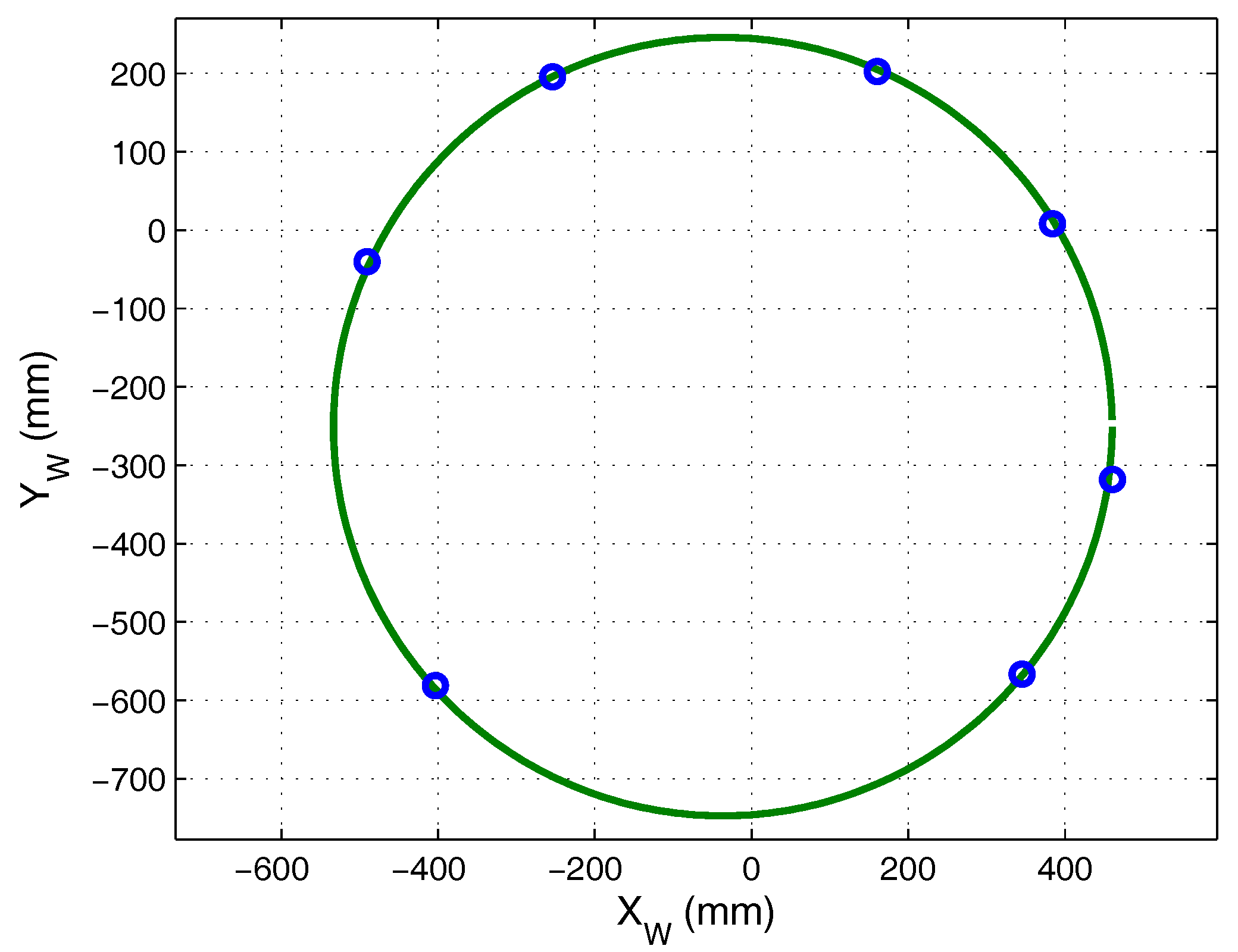 Sensors 17 02124 g015 550