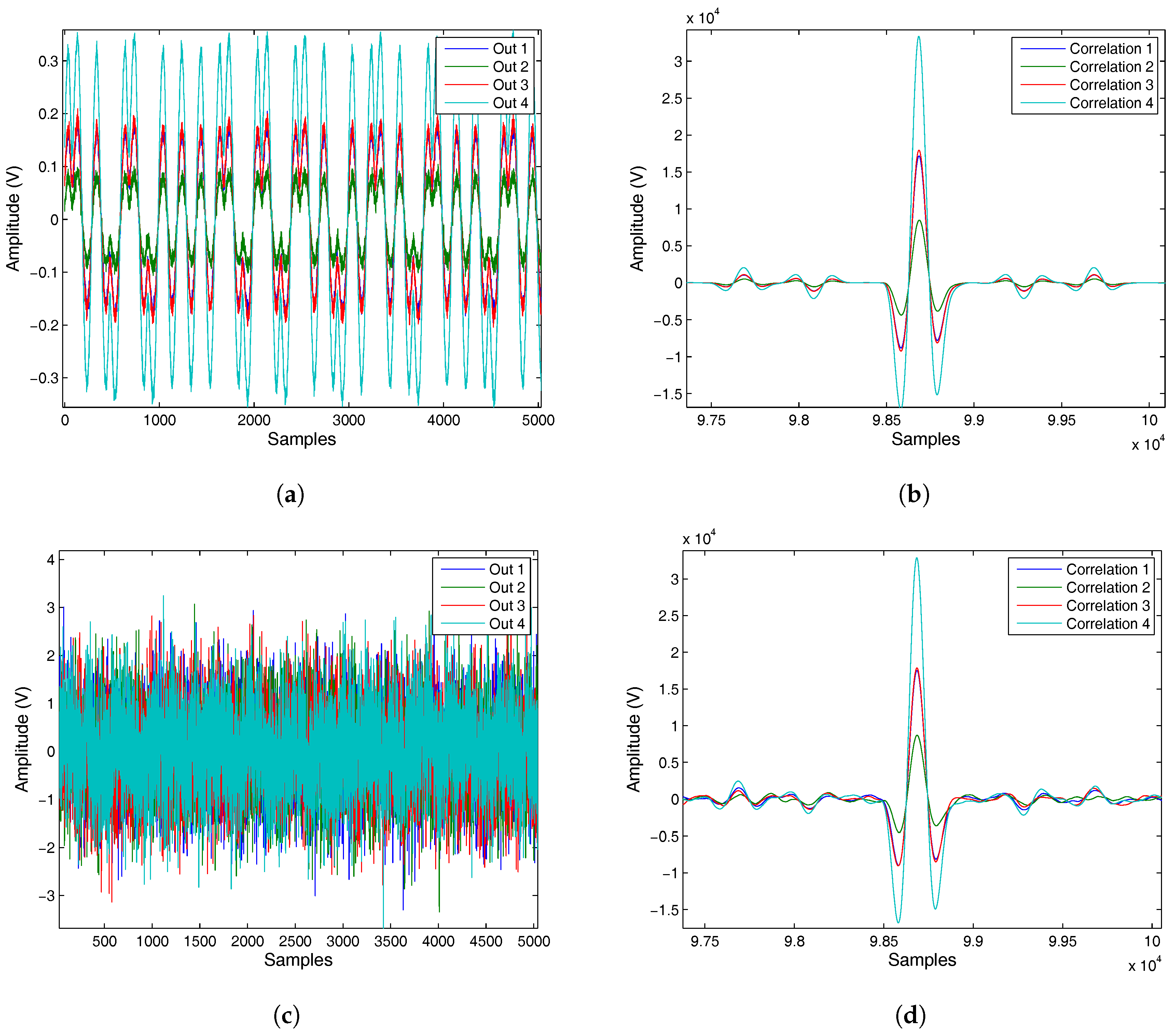 Sensors 17 02124 g018 550